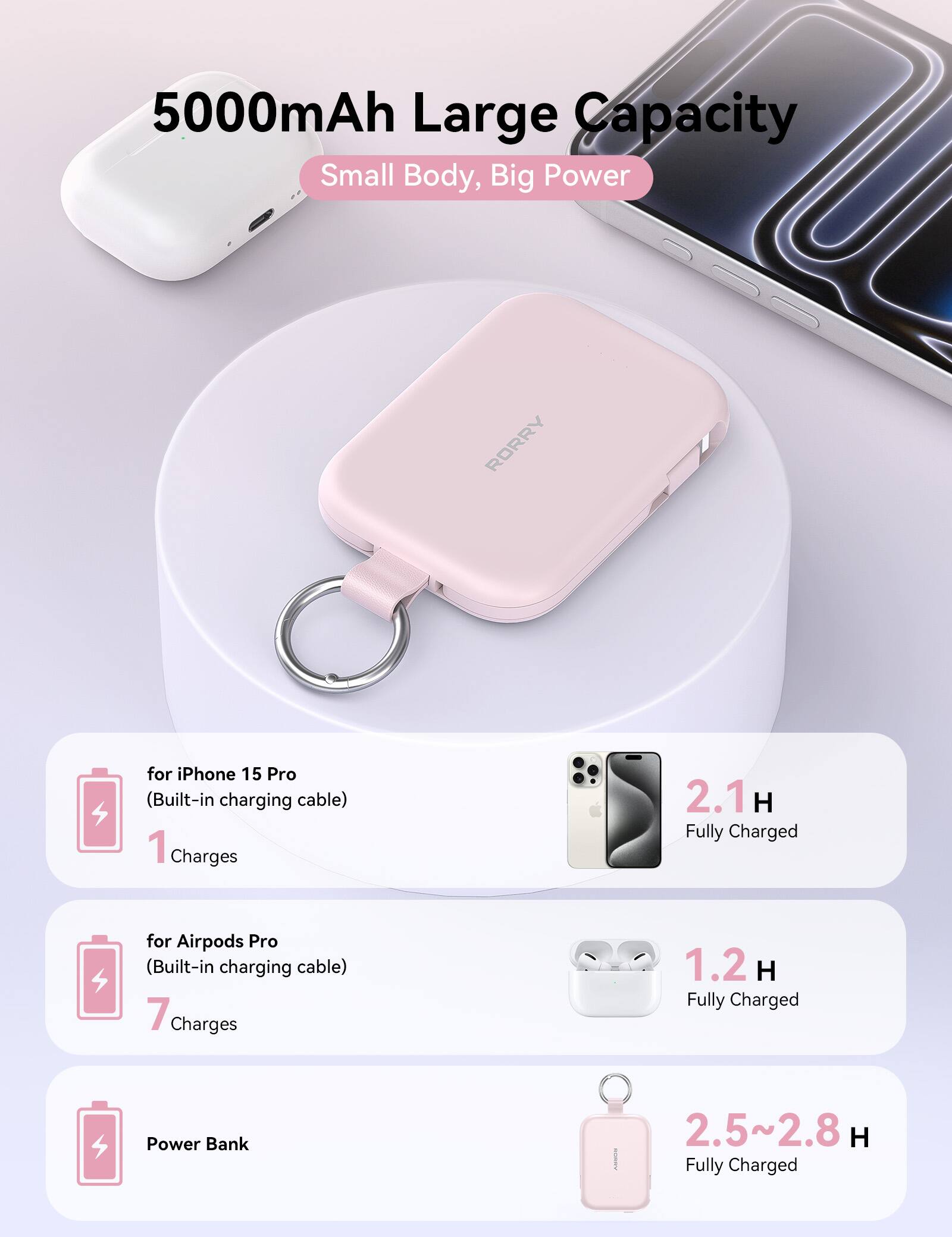 5000mAh Large Capacity Small Body, Big Power

RORRY

for iPhone 15 Pro (Built-in charging cable) 1 Charges
2.1H Fully Charged

for Airpods Pro (Built-in charging cable) 7 Charges
1.2H Fully Charged

Power Bank
2.5~2.8 H Fully Charged