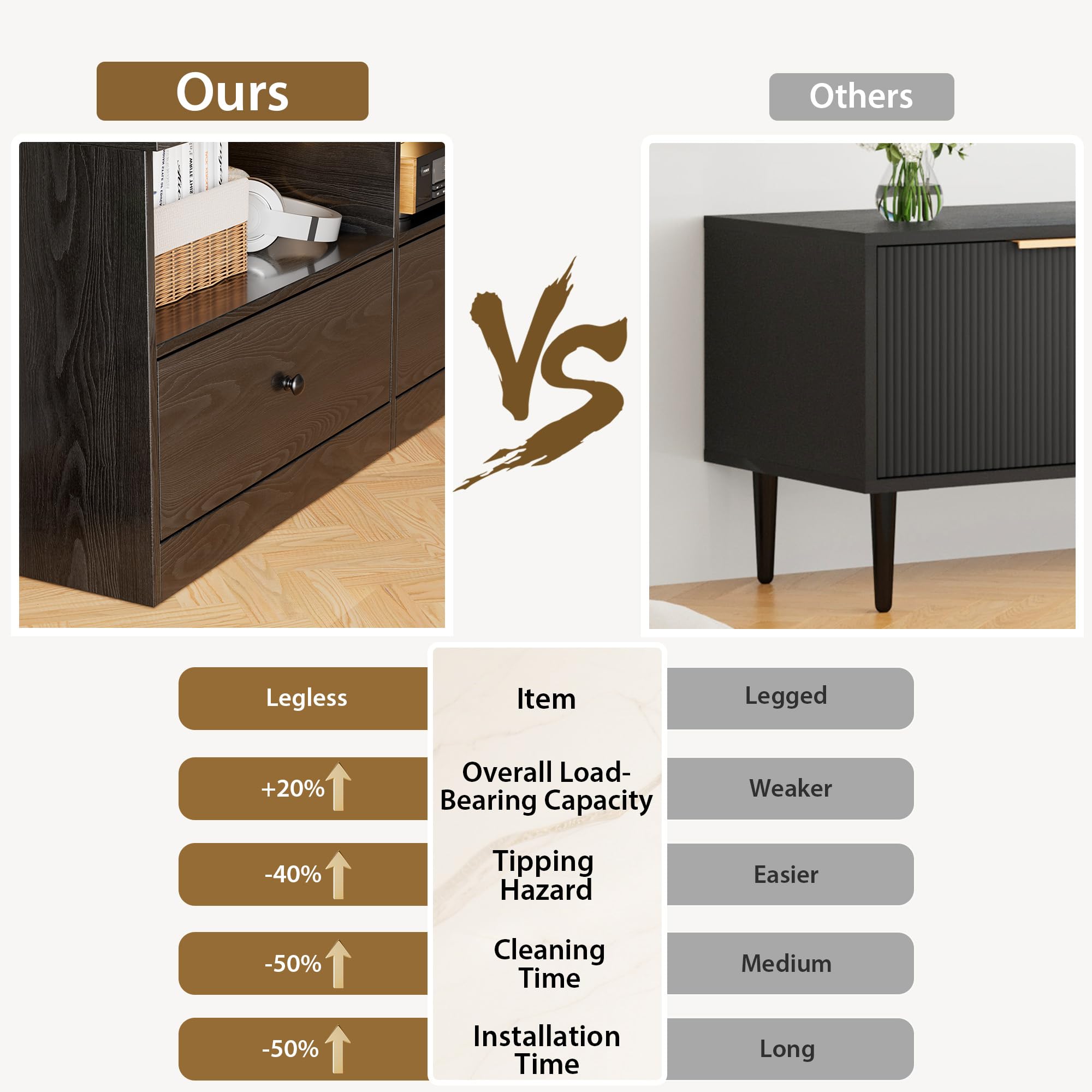 **Ours** vs **Others**

- **Legless**  
  - +20% Overall Load-Bearing Capacity  
  - -40% Tipping Hazard  
  - -50% Cleaning Time  
  - -50% Installation Time  

- **Legged**  
  - Weaker Overall Load-Bearing Capacity  
  - Easier Tipping Hazard  
  - Medium Cleaning Time  
  - Long Installation Time