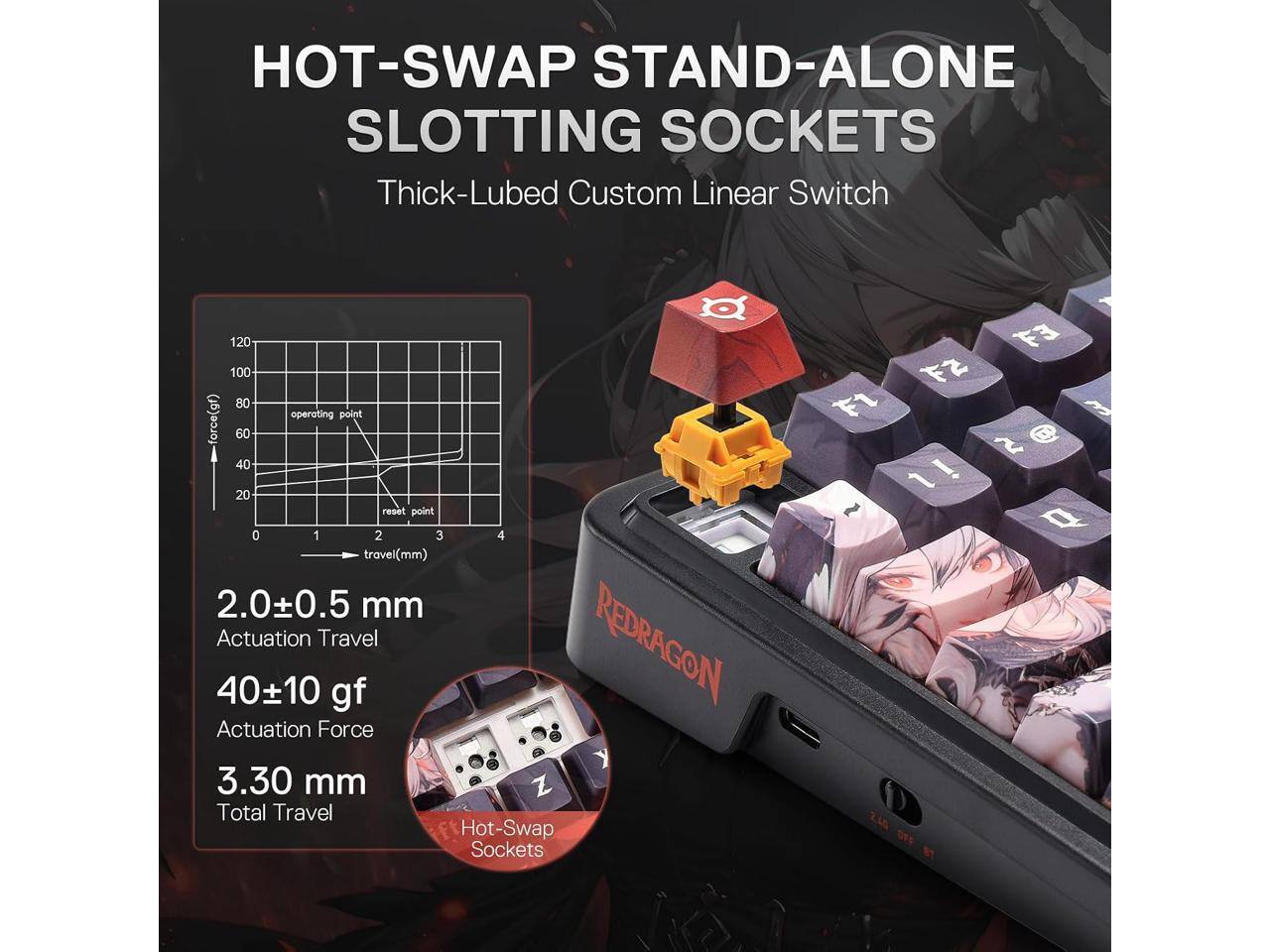 HOT-SWAP STAND-ALONE SLOTTING SOCKETS  
Thick-Lubed Custom Linear Switch

120 100 80  
operating point force(gf)  
60 40 20  
reset point  
0 1 2 3 4  
travel(mm)  
2.0±0.5 mm  
Actuation Travel  
40±10 gf  
Actuation Force  
3.30 mm  
Total Travel  
Hot-Swap Sockets

F3 F2 F1 3 S CH 1! Q OFF