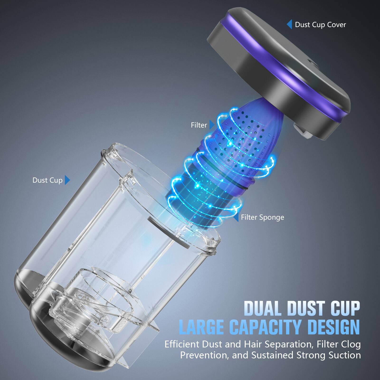 Dust Cup Cover  
Filter Sponge  
Dust Cup Filter  
DUAL DUST CUP  
LARGE CAPACITY DESIGN  
Efficient Dust and Hair Separation, Filter Clog Prevention, and Sustained Strong Suction