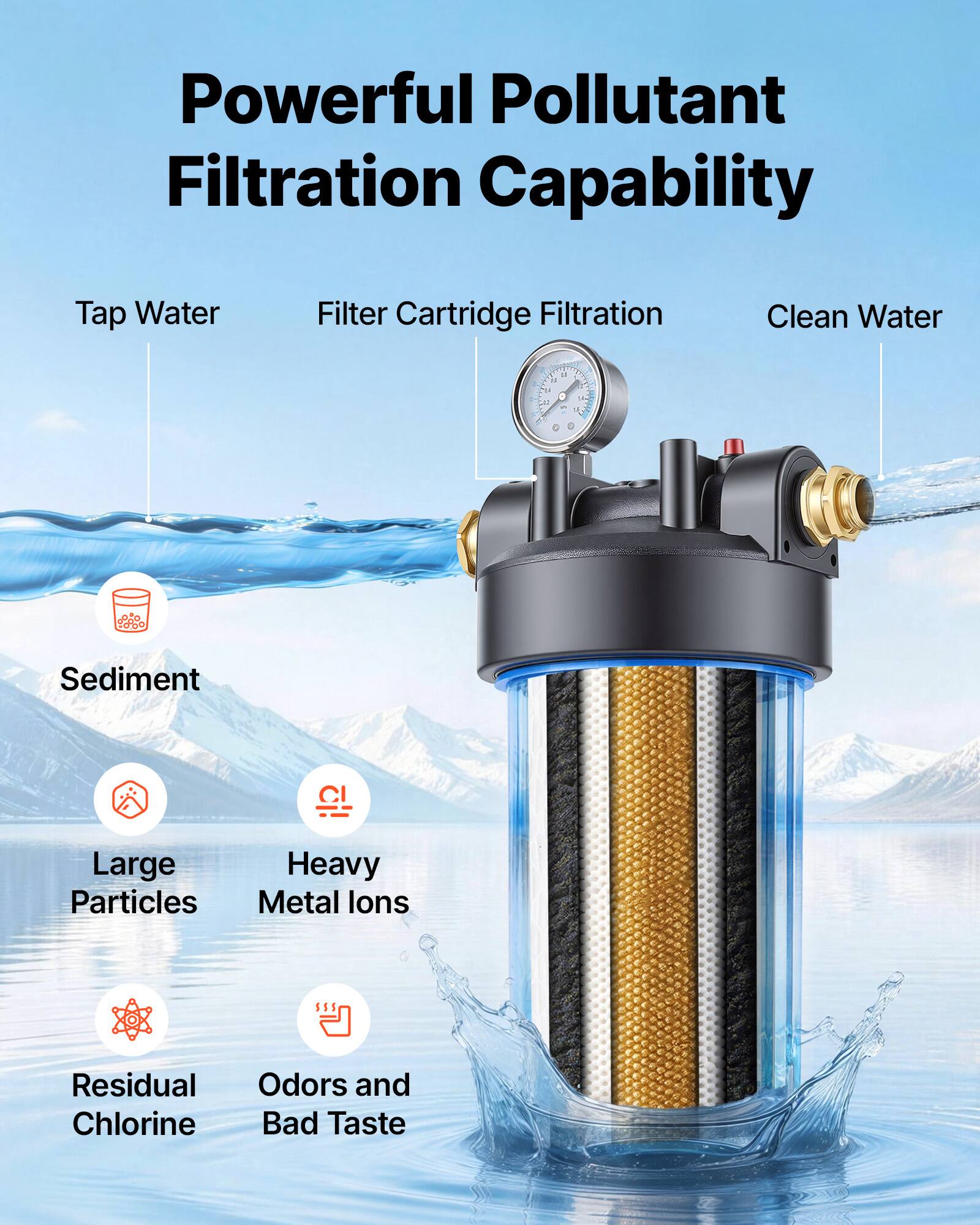 Powerful Pollutant Filtration Capability

Tap Water
Filter Cartridge Filtration
Clean Water

14 14 24 0 11 
L
C
$
Sediment
Large Heavy Particles Metal Ions
Residual Odors and Chlorine Bad Taste