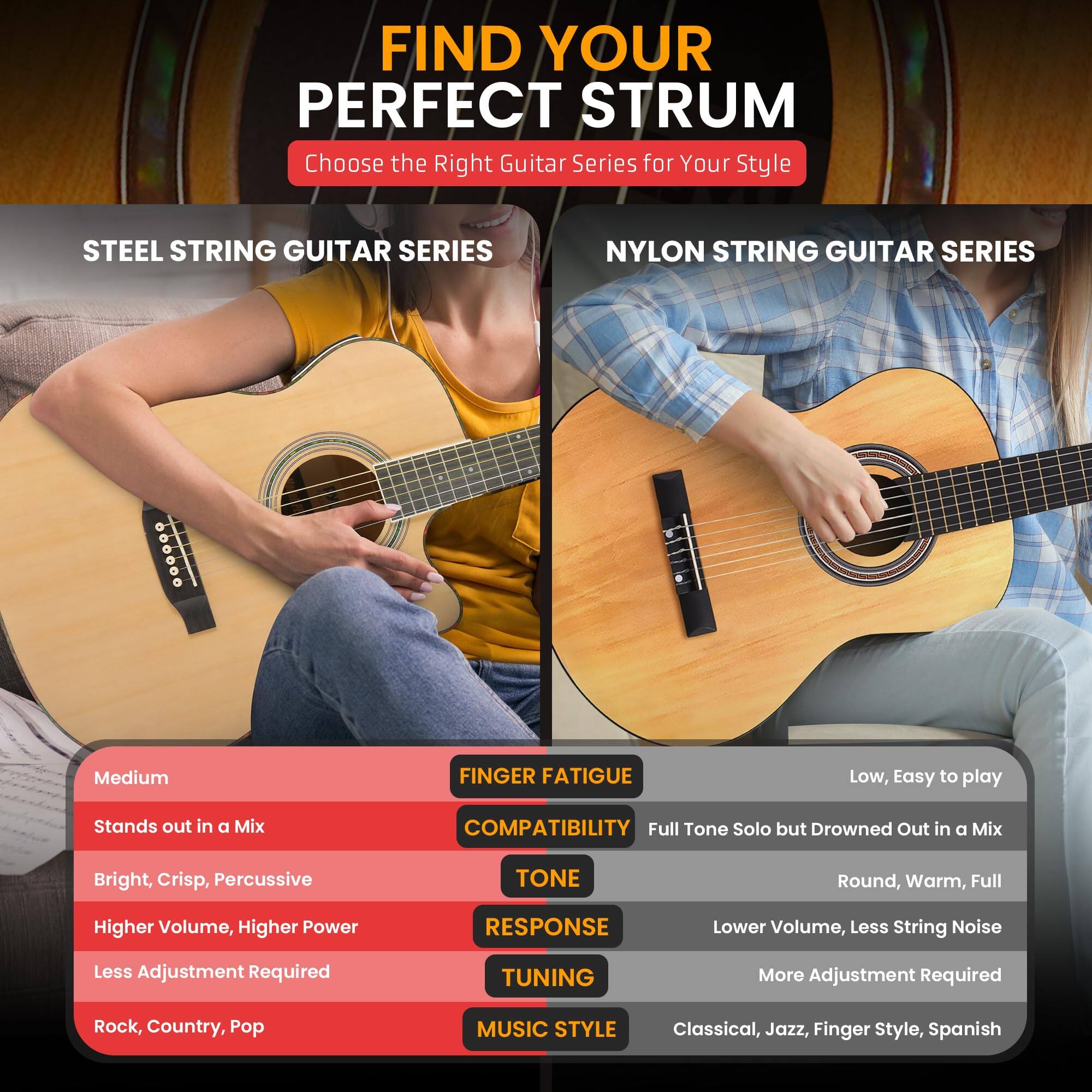 FIND YOUR PERFECT STRUM  
Choose the Right Guitar Series for Your Style

STEEL STRING GUITAR SERIES  
- FINGER FATIGUE: Medium  
- COMPATIBILITY: Stands out in a Mix  
- TONE: Bright, Crisp, Percussive  
- RESPONSE: Higher Volume, Higher Power  
- TUNING: Less Adjustment Required  
- MUSIC STYLE: Rock, Country, Pop  

NYLON STRING GUITAR SERIES  
- FINGER FATIGUE: Low, Easy to play  
- COMPATIBILITY: Full Tone Solo but Drowned Out in a Mix  
- TONE: Round, Warm, Full  
- RESPONSE: Lower Volume, Less String Noise  
- TUNING: More Adjustment Required  
- MUSIC STYLE: Classical, Jazz, Finger Style, Spanish