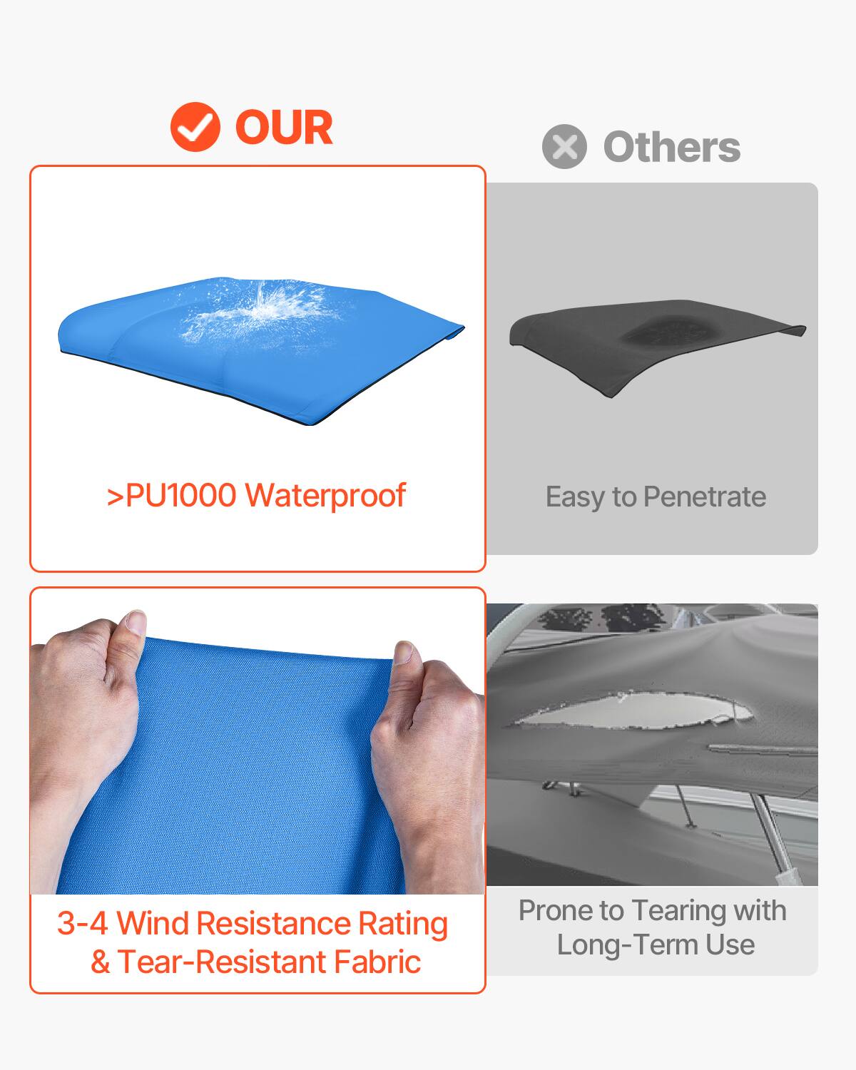 OUR  
>PU1000 Waterproof  
3-4 Wind Resistance Rating & Tear-Resistant Fabric  

Others  
Easy to Penetrate  
Prone to Tearing with Long-Term Use