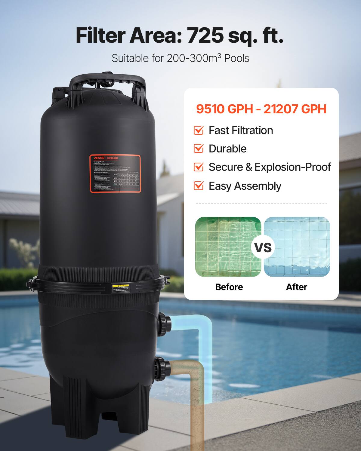 Filter Area: 725 sq. ft.  
Suitable for 200-300m³ Pools  

9510 GPH - 21207 GPH  
- Fast Filtration  
- Durable  
- Secure & Explosion-Proof  
- Easy Assembly  

Before  
VS  
After