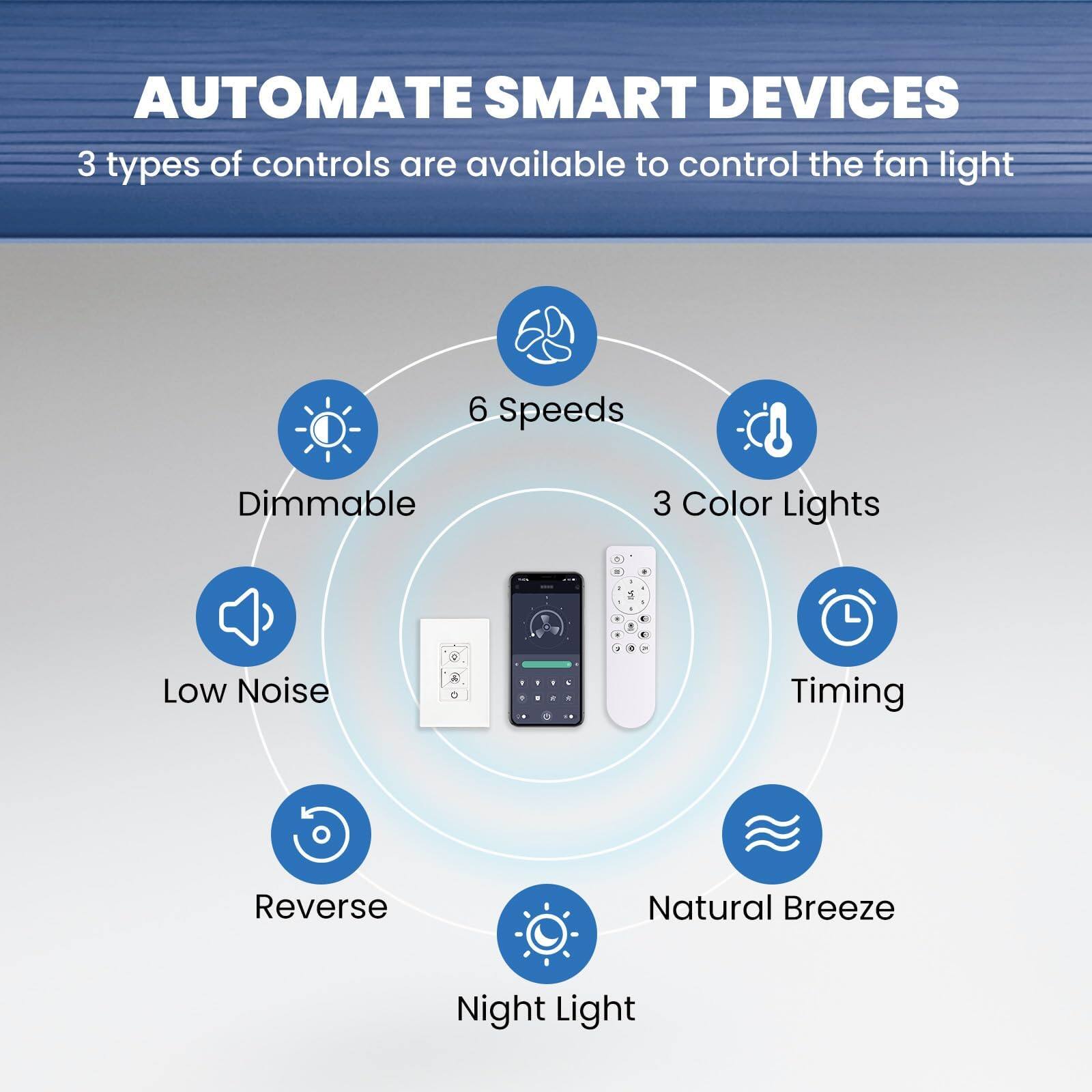 AUTOMATE SMART DEVICES

3 types of controls are available to control the fan light

- 6 Speeds
- 3 Color Lights
- Dimmable
- Low Noise
- Timing
- Reverse
- Natural Breeze
- Night Light