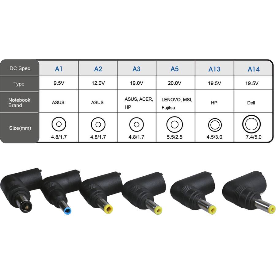 DC Spec.  
A1 A2 A3 A5 A13 A14  
Type 9.5V 12.0V 19.0V 20.0V 19.5V 19.5V  
Notebook Brand ASUS ASUS ASUS, ACER, LENOVO, MSI, HP Fujitsu HP Dell  
Size(mm) 4.8/1.7 4.8/1.7 4.8/1.7 5.5/2.5 4.5/3.0 7.4/5.0