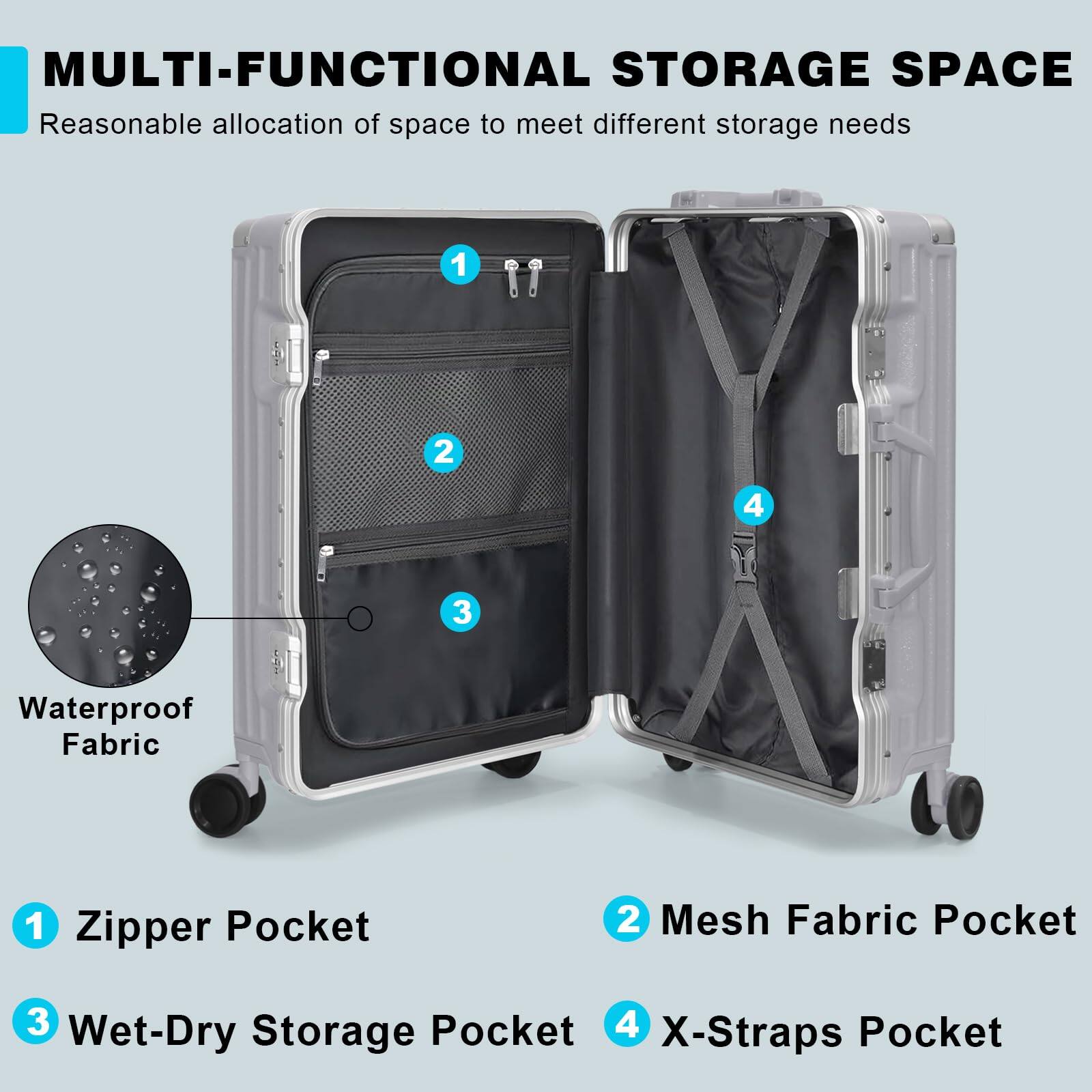 MULTI-FUNCTIONAL STORAGE SPACE  
Reasonable allocation of space to meet different storage needs  

1. Zipper Pocket  
2. Mesh Fabric Pocket  
3. Wet-Dry Storage Pocket  
4. X-Straps Pocket  

Waterproof Fabric