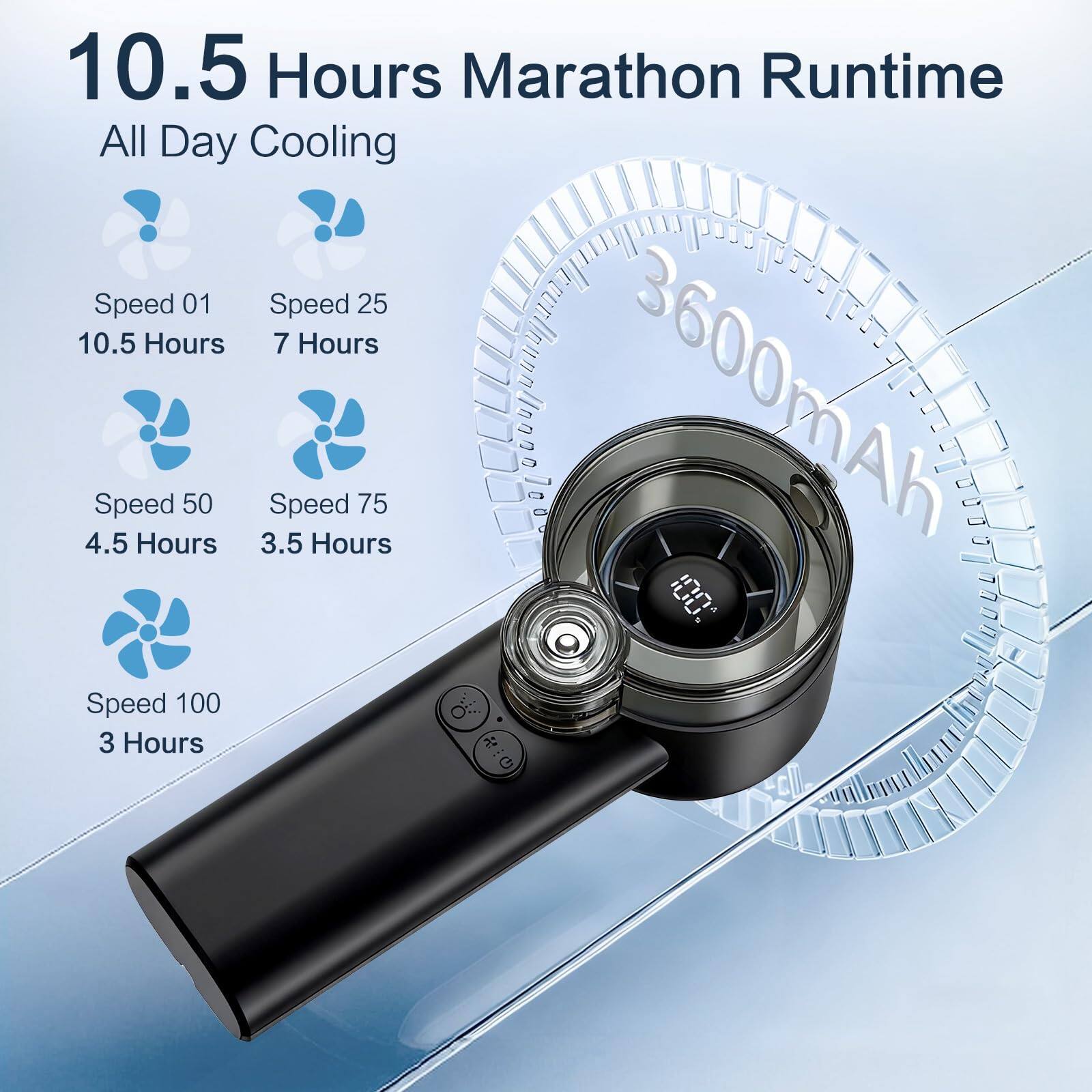 10.5 Hours Marathon Runtime  
All Day Cooling  

Speed 01  
10.5 Hours  

Speed 25  
7 Hours  

Speed 50  
4.5 Hours  

Speed 75  
3.5 Hours  

Speed 100  
3 Hours  

3600mAh