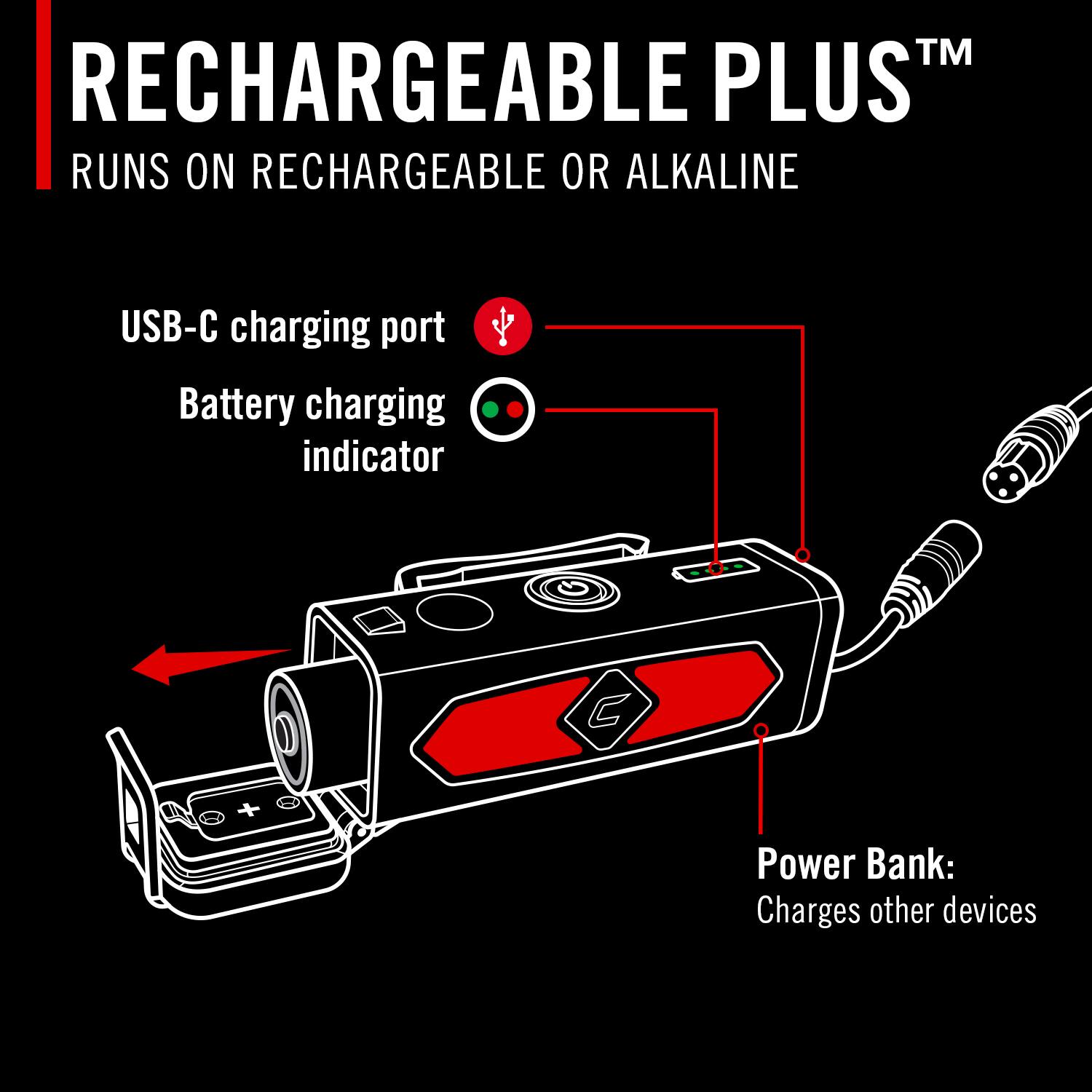 RECHARGEABLE PLUS™  
RUNS ON RECHARGEABLE OR ALKALINE  

USB-C charging port  
Battery charging indicator  

Power Bank:  
Charges other devices