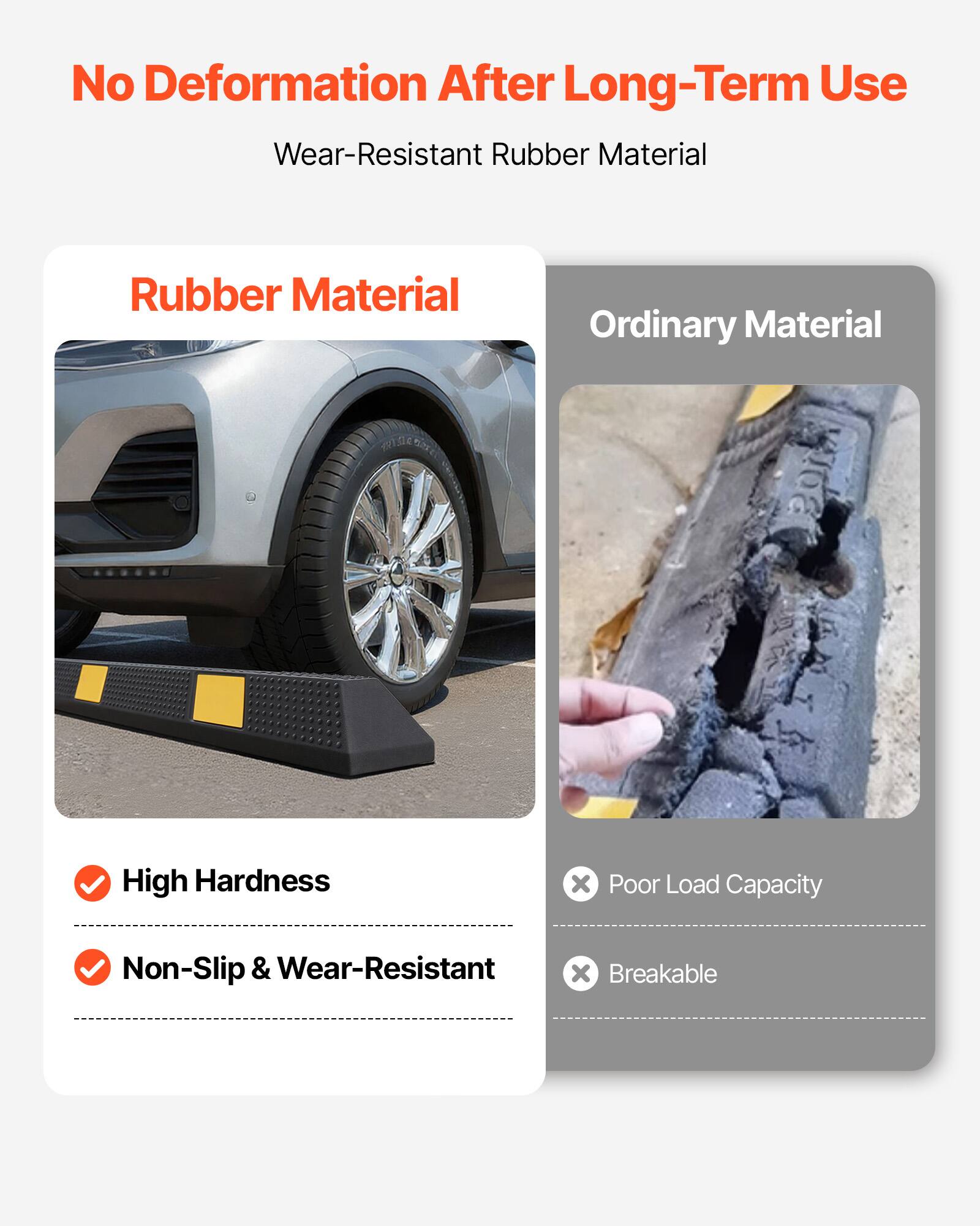 No Deformation After Long-Term Use  
Wear-Resistant Rubber Material  

Rubber Material  
- High Hardness  
- Non-Slip & Wear-Resistant  

Ordinary Material  
- Poor Load Capacity  
- Breakable