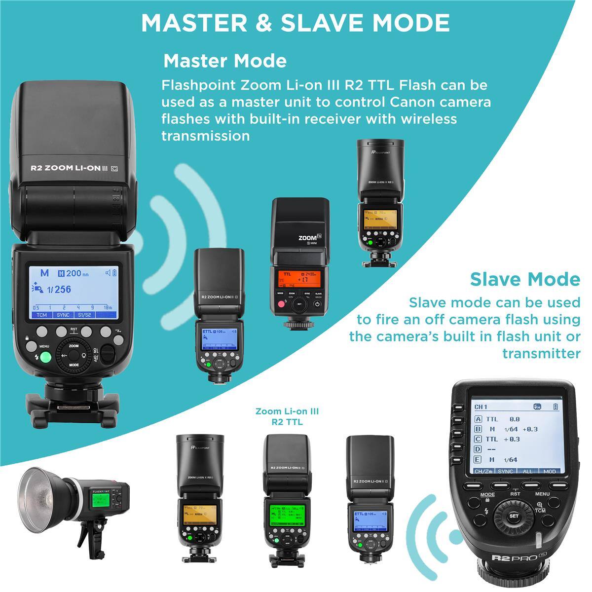 MASTER & SLAVE MODE

Master Mode
Flashpoint Zoom Li-on III R2 TTL Flash can be used as a master unit to control Canon camera flashes with built-in receiver with wireless transmission

R2 ZOOM LI-ON
ZOOM
M 200 1/256 05 ... TCM SYNC S1/52 MENU ZOOM on   O  BOOK
ZOOMLI-ON : ETTL

Slave Mode
Slave mode can be used to fire an off camera flash using the camera's built in flash unit or transmitter

Zoom Li-on III R2 TTL
CH1 A TTL 0.0 B  1/64 +0.3 TTL +0.3 0
ZOOMLI-CHII
M 1/64 CH/Zn SYNC ALL
MOD
R2 2OOM LI-ON
MODE
RST
MENU
Call D... 100 -
ETTL 05
SET
Q TCM
R2PRO