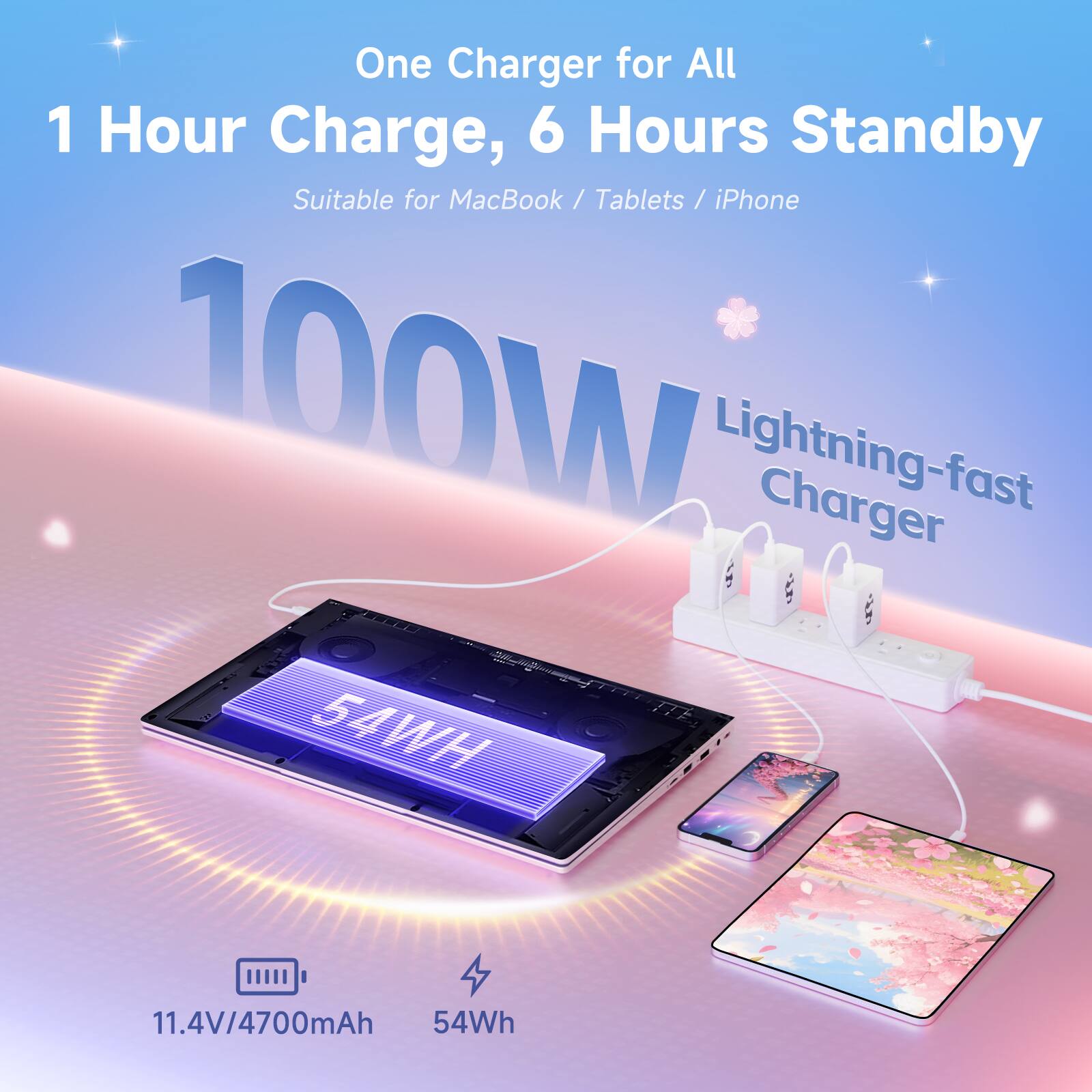 One Charger for All  
1 Hour Charge, 6 Hours Standby  
Suitable for MacBook / Tablets / iPhone  
100W Lightning-fast Charger  
54Wh  
11.4V/4700mAh