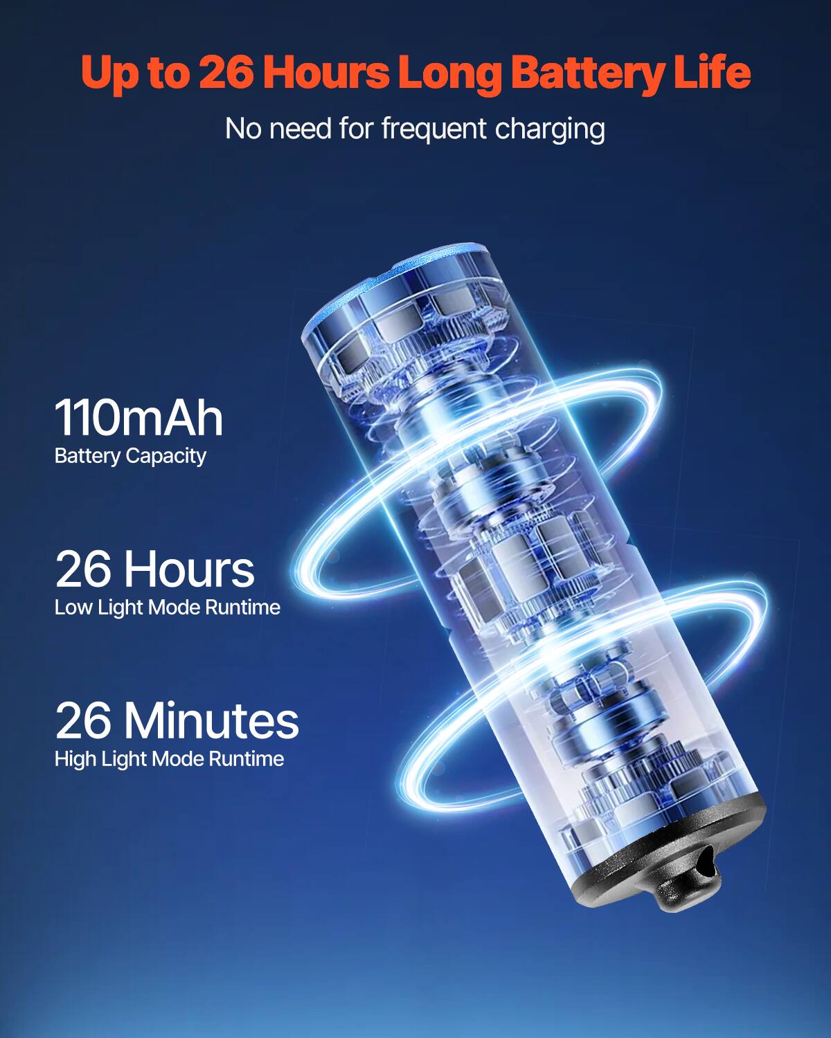 Up to 26 Hours Long Battery Life  
No need for frequent charging  

110mAh  
Battery Capacity  

26 Hours  
Low Light Mode Runtime  

26 Minutes  
High Light Mode Runtime