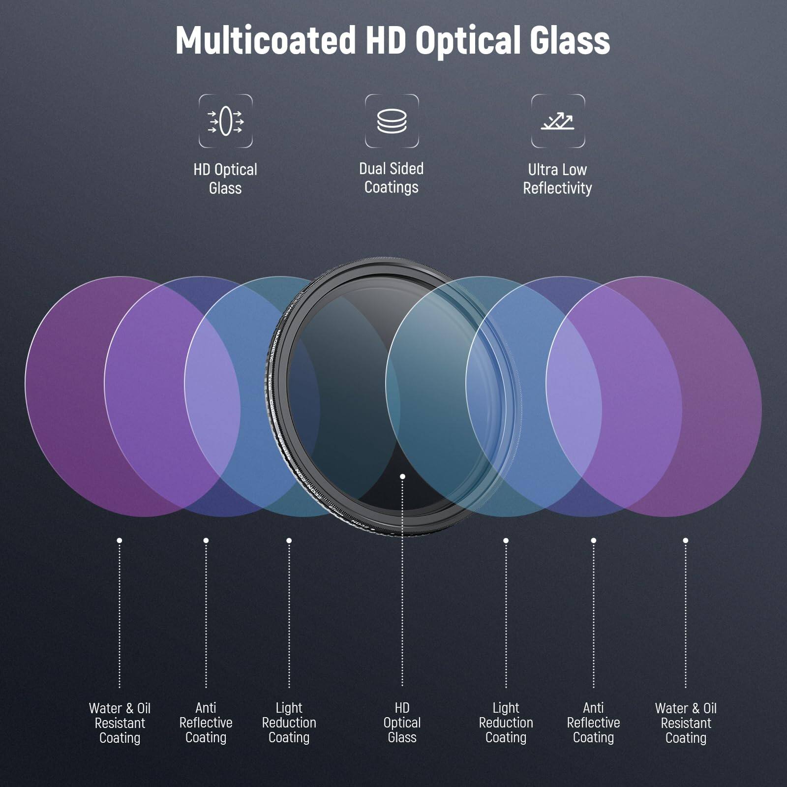 Multicoated HD Optical Glass

- HD Optical Glass
- Dual Sided Coatings
- Ultra Low Reflectivity
- Water & Oil Resistant Coating
- Anti Reflective Coating
- Light Reduction Coating