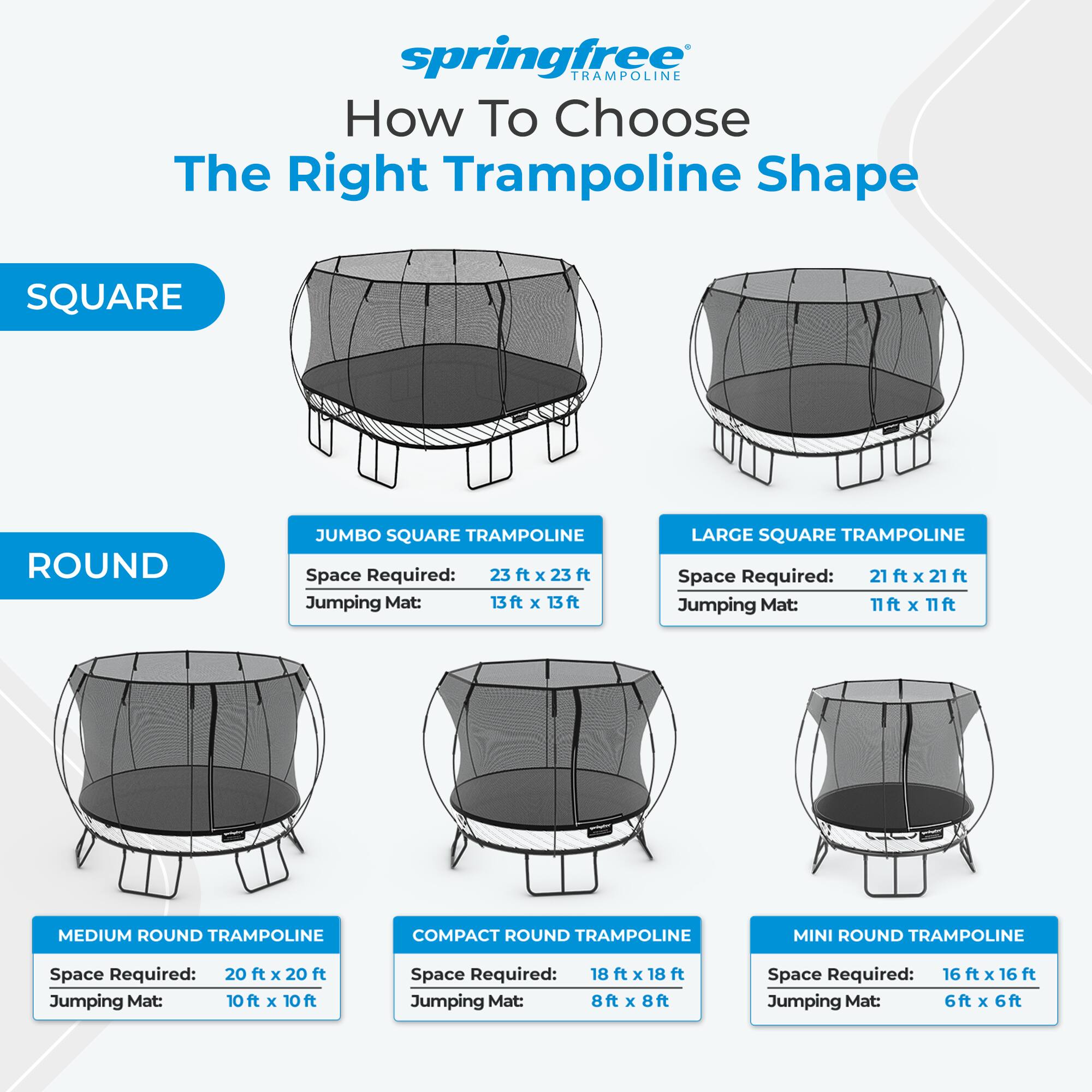 springfree TRAMPOLINE How To Choose The Right Trampoline Shape

SQUARE
- JUMBO SQUARE TRAMPOLINE
  - Space Required: 23 ft X 23 ft
  - Jumping Mat: 13ft X 13ft
- LARGE SQUARE TRAMPOLINE
  - Space Required: 21 ft X 21 ft
  - Jumping Mat: 11ft X 11ft

ROUND
- MEDIUM ROUND TRAMPOLINE
  - Space Required: 20 ft X 20 ft
  - Jumping Mat: 10ft X 10ft
- COMPACT ROUND TRAMPOLINE
  - Space Required: 18 ft X 18 ft
  - Jumping Mat: 8ft X 8ft
- MINI ROUND TRAMPOLINE
  - Space Required: 16 ft X 16 ft
  - Jumping Mat: 6ft X 6ft