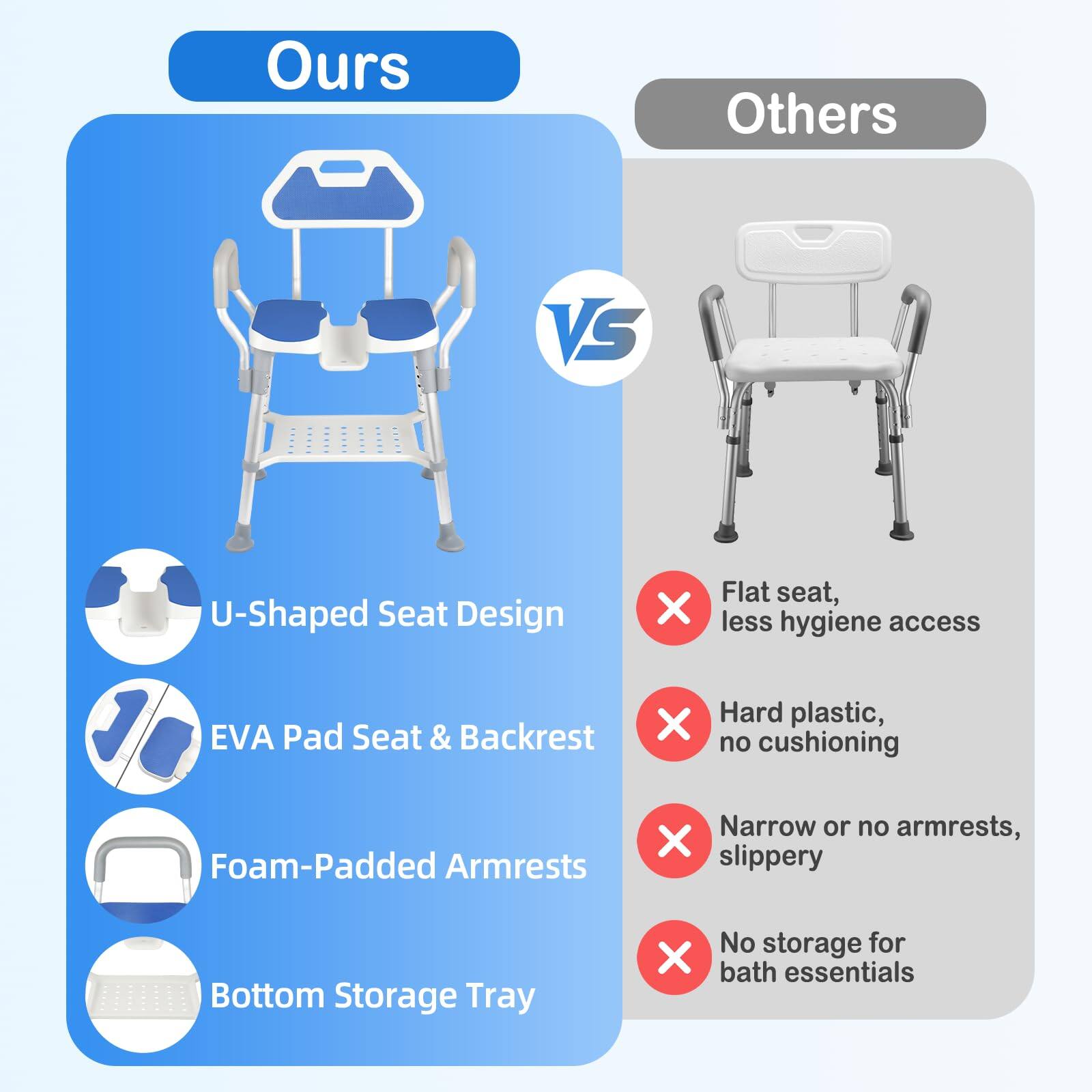 **Ours**

- U-Shaped Seat Design
- EVA Pad Seat & Backrest
- Foam-Padded Armrests
- Bottom Storage Tray

**Others**

- Flat seat, less hygiene access
- Hard plastic, no cushioning
- Narrow or no armrests, slippery
- No storage for bath essentials