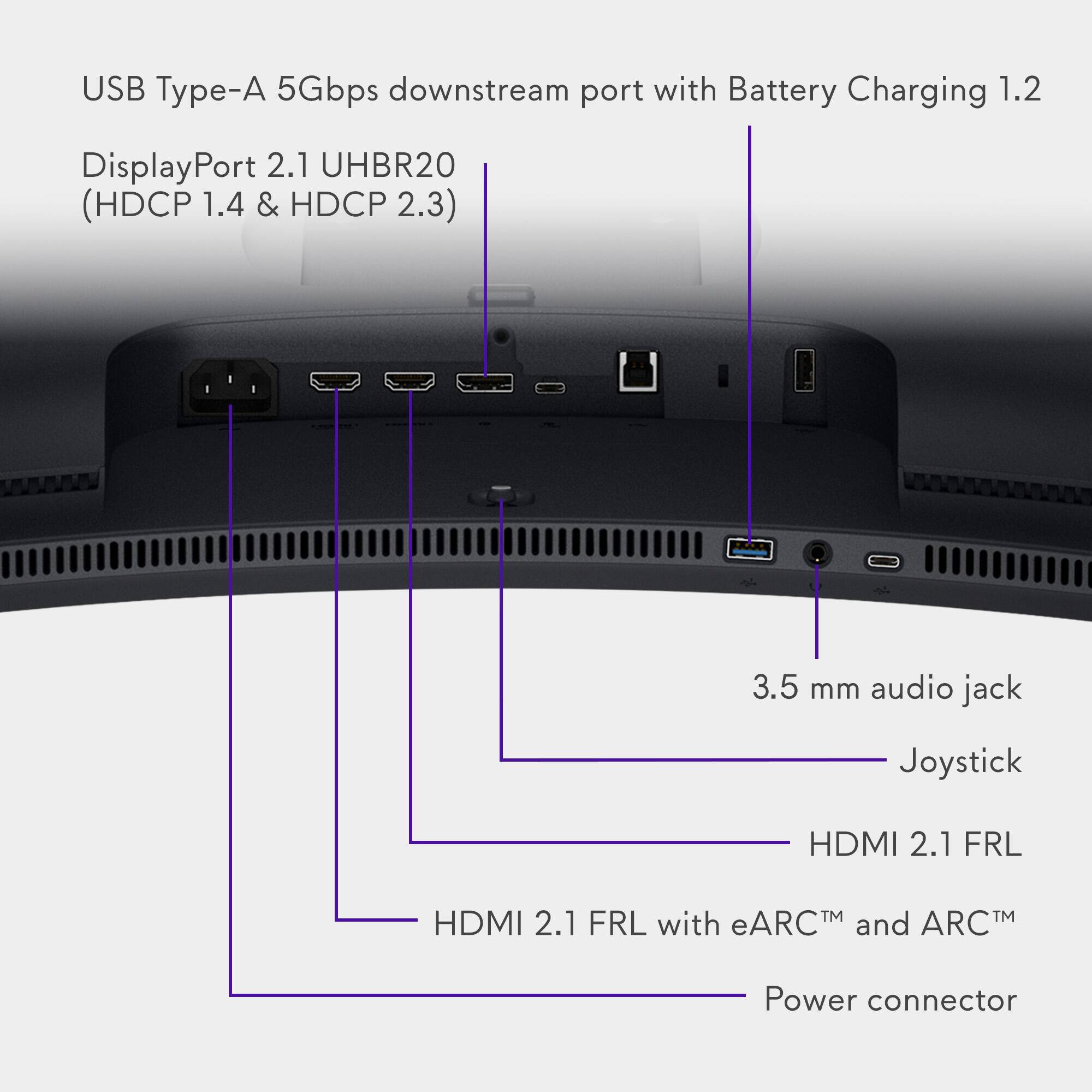 USB Type-A 5Gbps downstream port with Battery Charging 1.2  
DisplayPort 2.1 UHBR20 (HDCP 1.4 & HDCP 2.3)  
3.5 mm audio jack  
Joystick  
HDMI 2.1 FRL  
HDMI 2.1 FRL with eARC and ARC  
Power connector