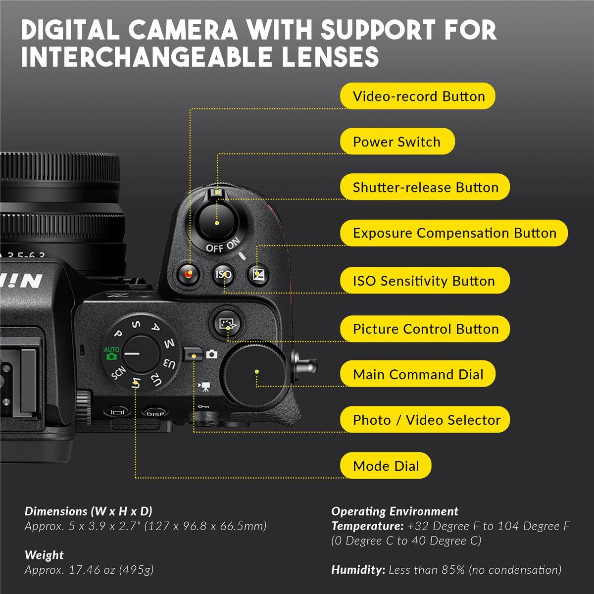 DIGITAL CAMERA WITH SUPPORT FOR INTERCHANGEABLE LENSES

- Video-record Button
- Power Switch
- Shutter-release Button
- Exposure Compensation Button
- ISO Sensitivity Button
- Picture Control Button
- Main Command Dial
- Photo / Video Selector
- Mode Dial

Dimensions (W x H x D): Approx. 5 x 3.9 x 2.7" (127 x 96.8 x 66.5mm)
Weight: Approx. 17.46 oz (495g)

Operating Environment:
- Temperature: +32 Degree F to 104 Degree F (0 Degree C to 40 Degree C)
- Humidity: Less than 85% (no condensation)