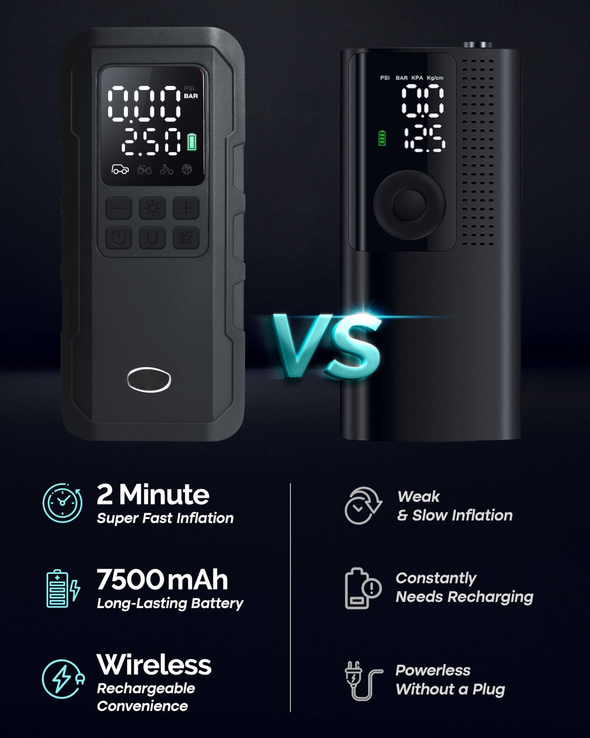 **Left Side:**

- **2 Minute Super Fast Inflation**
- **7500 mAh Long-Lasting Battery**
- **Wireless Rechargeable Convenience**
- **Powerless Without a Plug**

**Right Side:**

- **Weak & Slow Inflation**
- **Constantly Needs Recharging**