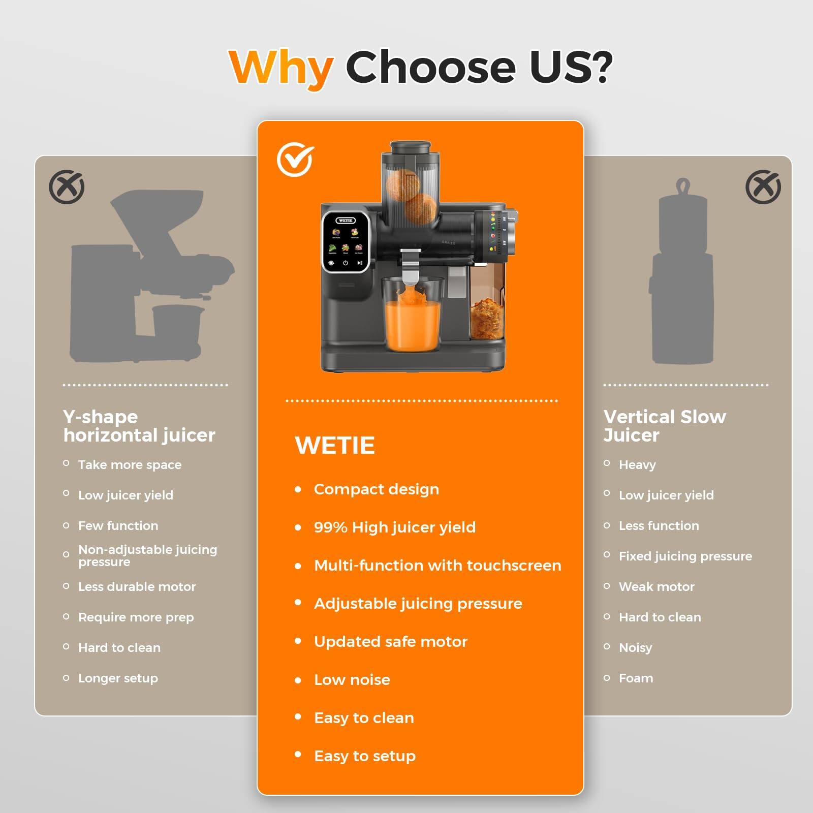Why Choose US?

**Y-shape horizontal juicer**
- Take more space
- Low juicer yield
- Few function
- Non-adjustable juicing pressure
- Less durable motor
- Require more prep
- Hard to clean
- Longer setup

**WETIE**
- Compact design
- 99% High juicer yield
- Multi-function with touchscreen
- Adjustable juicing pressure
- Updated safe motor
- Low noise
- Easy to clean
- Easy to setup

**Vertical Slow Juicer**
- Heavy
- Low juicer yield
- Less function
- Fixed juicing pressure
- Weak motor
- Hard to clean
- Noisy
- Foam