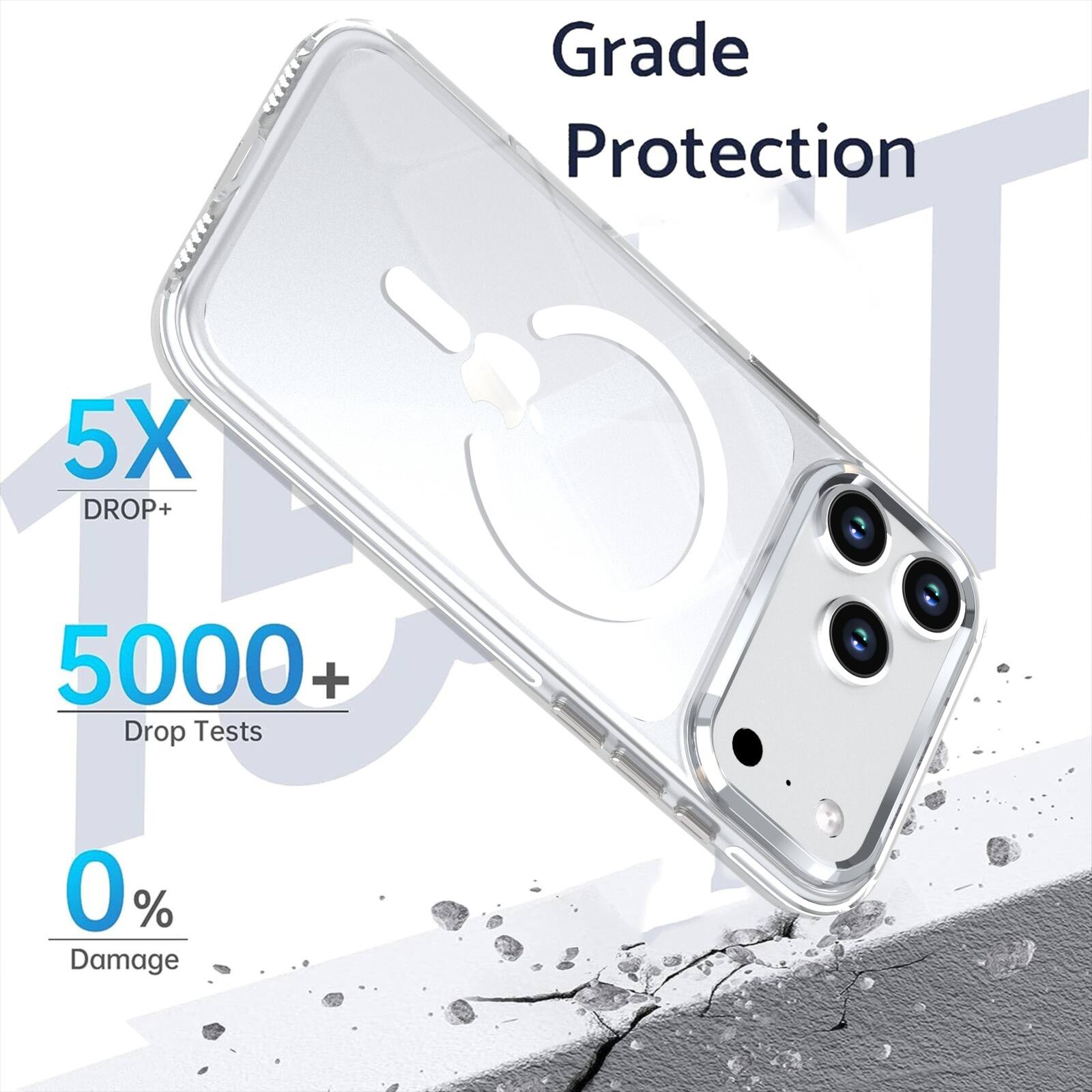 Grade Protection  
5X DROP+  
5000+ Drop Tests  
0% Damage