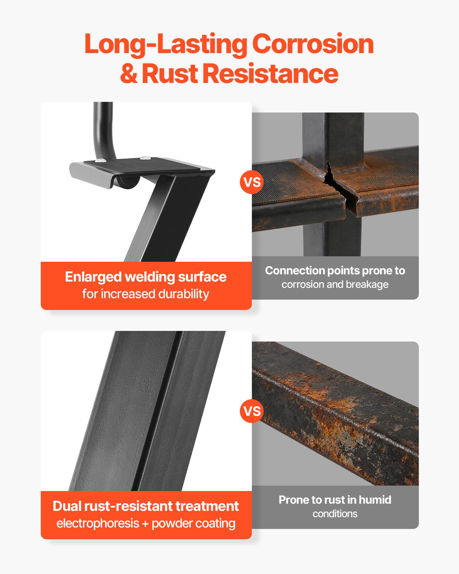 Long-Lasting Corrosion & Rust Resistance

- Enlarged welding surface for increased durability
- Dual rust-resistant treatment: electrophoresis + powder coating

vs

- Connection points prone to corrosion and breakage
- Prone to rust in humid conditions