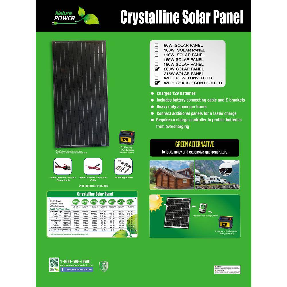 Nature POWER Crystalline Solar Panel

90W SOLAR PANEL
100W SOLAR PANEL
110W SOLAR PANEL
165W SOLAR PANEL
180W SOLAR PANEL
200W SOLAR PANEL
215W SOLAR PANEL WITH POWER INVERTER WITH CHARGE CONTROLLER

Charges 12V batteries
Includes battery connecting cable and Z-brackets
Heavy duty aluminum frame
Connect additional panels for a faster charge
Requires a charge controller to protect batteries from overcharging

12V For Charging 12V Batteries - GREEN ALTERNATIVE to loud, noisy and expensive gas generators.

SAC Connector - Battery
SAC Connector - Bare and Clamp Cable
Mounting Screws

Accessories Included

Crystalline Solar Panel

1-800-588-0590
www.naturepowerproducts.com