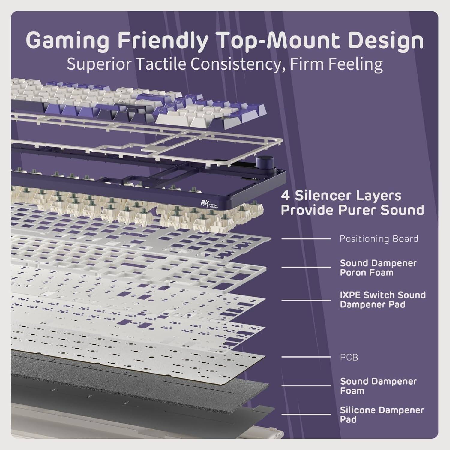 Gaming Friendly Top-Mount Design  
Superior Tactile Consistency, Firm Feeling  

4 Silencer Layers Provide Purer Sound  

- Positioning Board  
- Sound Dampener Poron Foam  
- IXPE Switch Sound Dampener Pad  
- PCB  
- Sound Dampener Foam  
- Silicone Dampener Pad