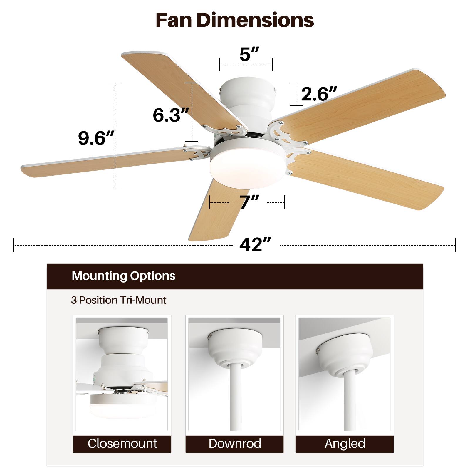 Fan Dimensions  
5" 9.6" 6.3" 2.6" 7" 42"  

Mounting Options  
3 Position Tri-Mount  
Closemount  
Downrod  
Angled