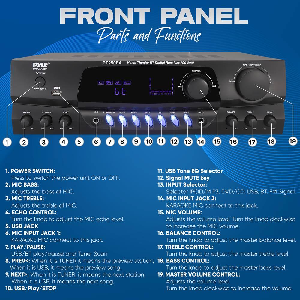 **FRONT PANEL Parts and Functions**

1. **POWER SWITCH:**  
   Press to switch the power unit ON or OFF.

2. **MIC BASS:**  
   Adjusts the bass of MIC.

3. **MIC TREBLE:**  
   Adjusts the treble of MIC.

4. **ECHO CONTROL:**  
   Turn the knob to adjust the MIC echo level.

5. **USB JACK**

6. **MIC INPUT JACK 1:**  
   KARAOKE MIC connect to this jack.

7. **PLAY/PAUSE:**  
   USB/BT play/pause and Tuner Scan

8. **PREV:**  
   When it is TUNER, it means the preview station;  
   When it is USB, it means the preview song.

9. **NEXT:**  
   When it is TUNER, it means the next station;  
   When it is USB, it means the next song.

10. **USB/Play/STOP**

11. **USB Tone EQ Selector**

12. **Signal MUTE key**

13. **INPUT Selector:**  
   Selector IPOD/M P3, DVD/CD, USB, BT, FM Signal.

14. **MIC INPUT JACK 