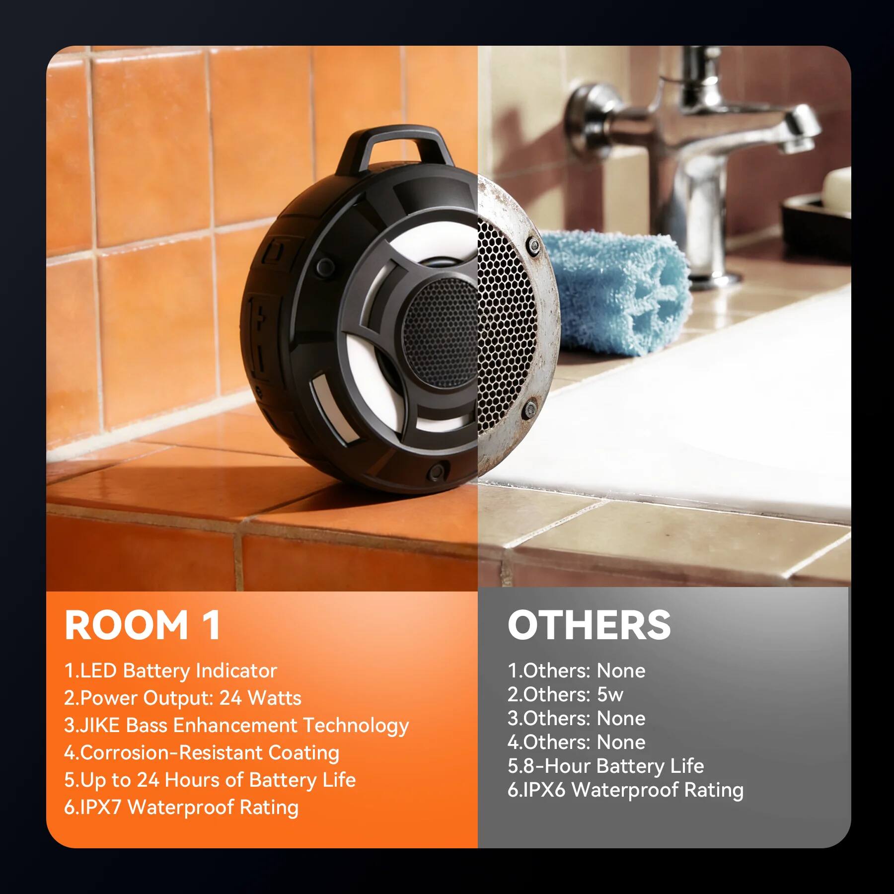 ROOM 1  
1. LED Battery Indicator  
2. Power Output: 24 Watts  
3. JIKE Bass Enhancement Technology  
4. Corrosion-Resistant Coating  
5. Up to 24 Hours of Battery Life  
6. IPX7 Waterproof Rating  

OTHERS  
1. Others: None  
2. Others: 5w  
3. Others: None  
4. Others: None  
5. 8-Hour Battery Life  
6. IPX6 Waterproof Rating