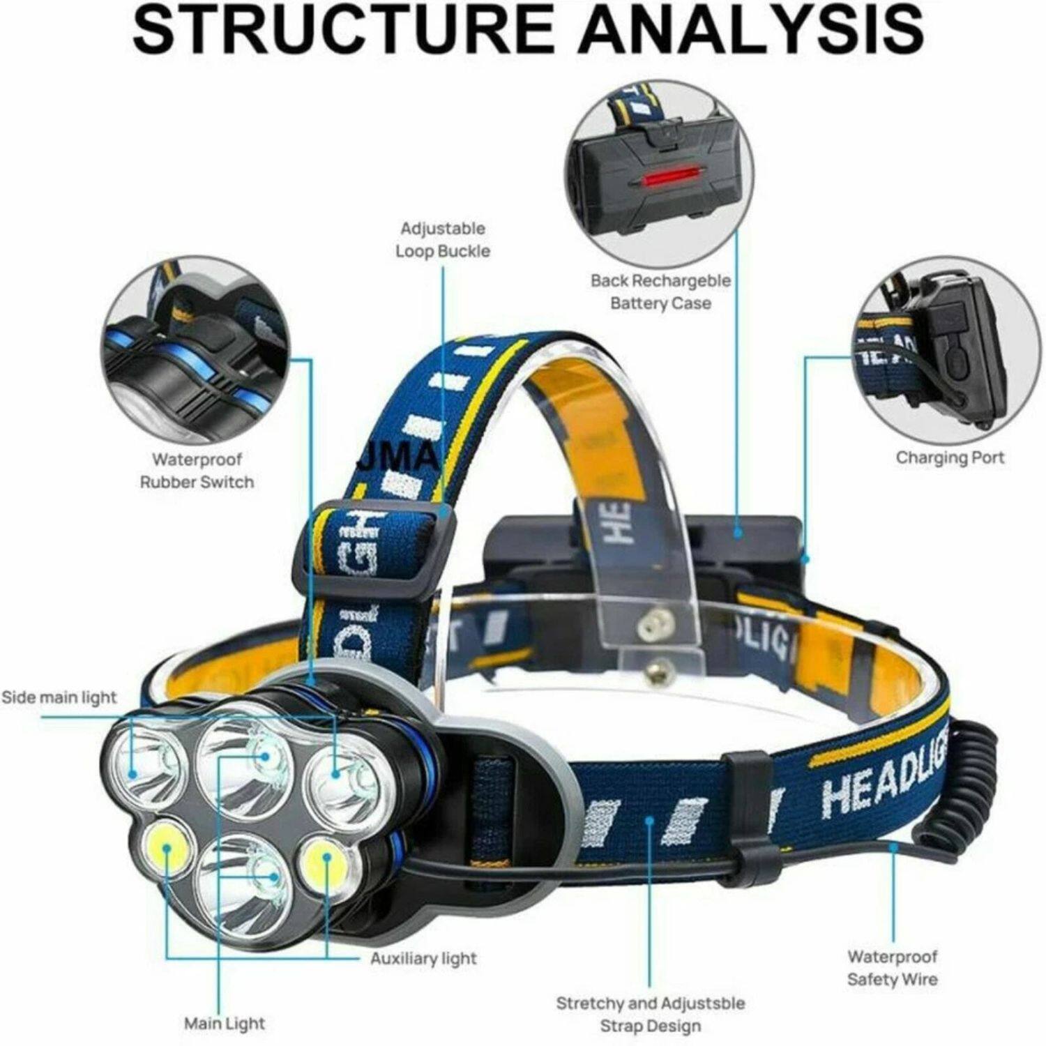 STRUCTURE ANALYSIS

- Adjustable Loop Buckle
- Waterproof Rubber Switch
- Back Rechargeable Battery Case
- Charging Port
- Side main light
- Auxiliary light
- Main Light
- Stretchy and Adjustable Strap Design
- Waterproof Safety Wire