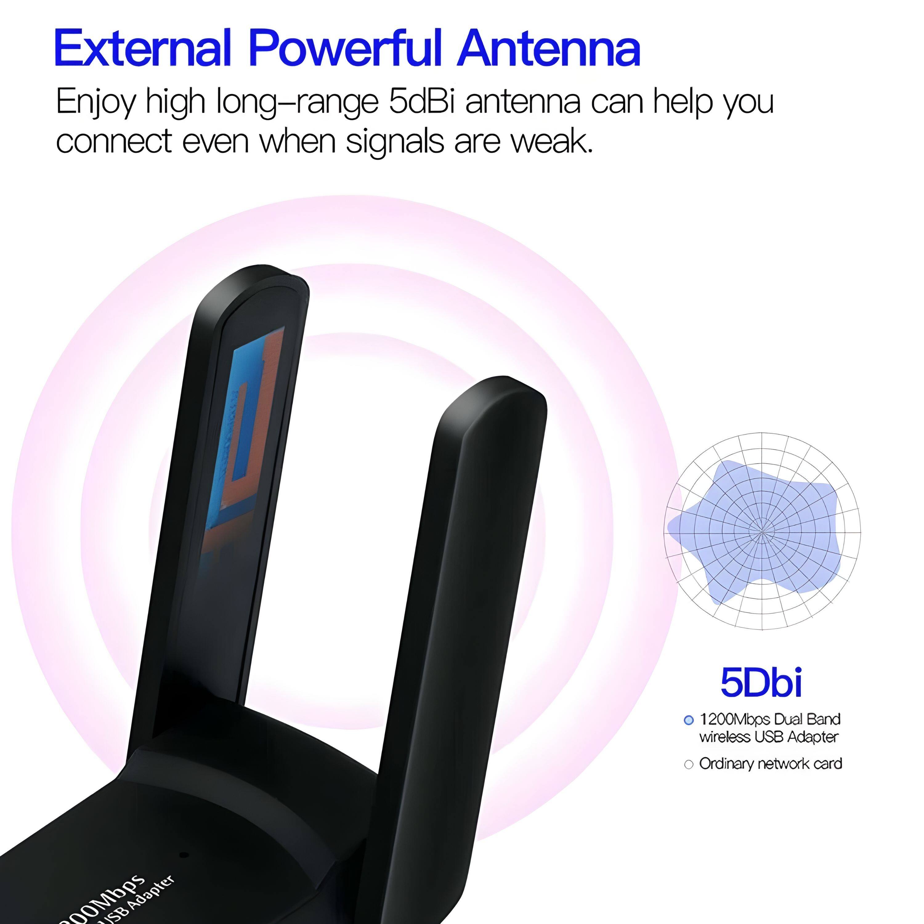 External Powerful Antenna

Enjoy high long-range 5dBi antenna can help you connect even when signals are weak.

5Dbi
- 1200Mbps Dual Band wireless USB Adapter
- Ordinary network card