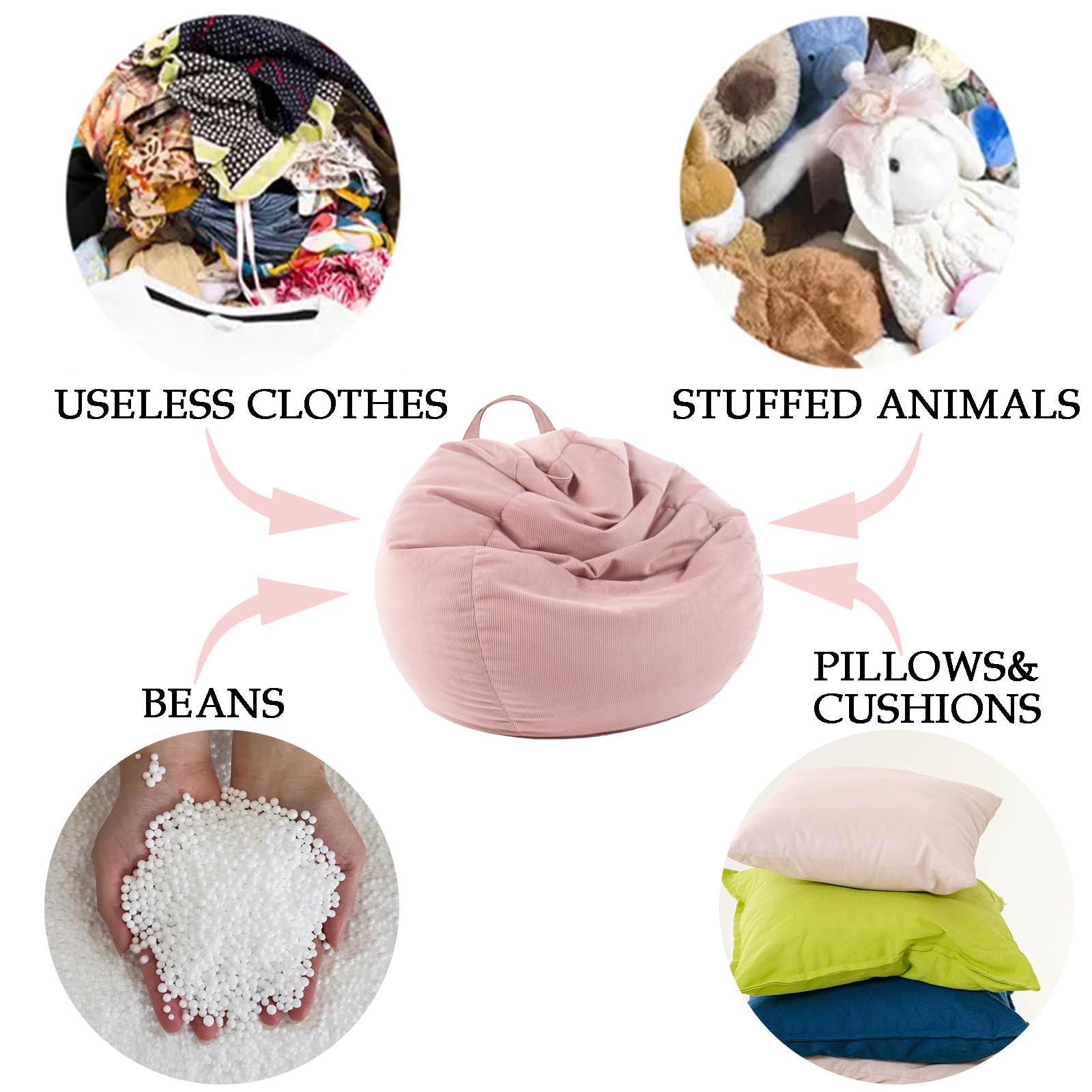 USELESS CLOTHES  
STUFFED ANIMALS  
BEANS  
PILLOWS & CUSHIONS