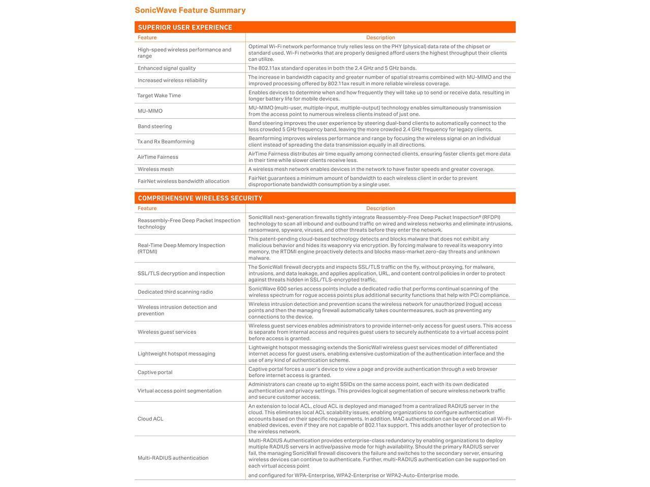 SonicWave Feature Summary

SUPERIOR USER EXPERIENCE

Feature | Description
--- | ---
High-speed wireless performance range | Optimal Wi-Fi network performance truly relies less on the APH (physical) end or receive data, resulting in can utilize.
Enhanced signal quality | The 802.11ax standard operates in both the 2.4 GHz and 5 GHz bands.
Increased wireless reliability | The increase in bandwidth capacity and greater number of spatial streams can improve the processing of data by 802.11ax resulting in more reliable wireless coverage for legacy clients.
Target Wake Time | Enables devices to determine when and how frequently they will take up to 100x longer battery life for mobile devices.
MU-MIMO | MU-MIMO (multi-user, multiple-input, multiple-output) technology enables multiple clients to access the same wireless signal on an individual basis.
Band steering | Band steering improves the user experience by steering clients to the 5 GHz band to prevent beamforming improves wireless performance and range by focusing the wireless signal in the direction of the client.
Tx and Rx Beamforming | AirTime Fairness distributes air time equally among connected clients, ensuring wireless mesh network enables devices in the network to have faster speeds.
AirTime Fair