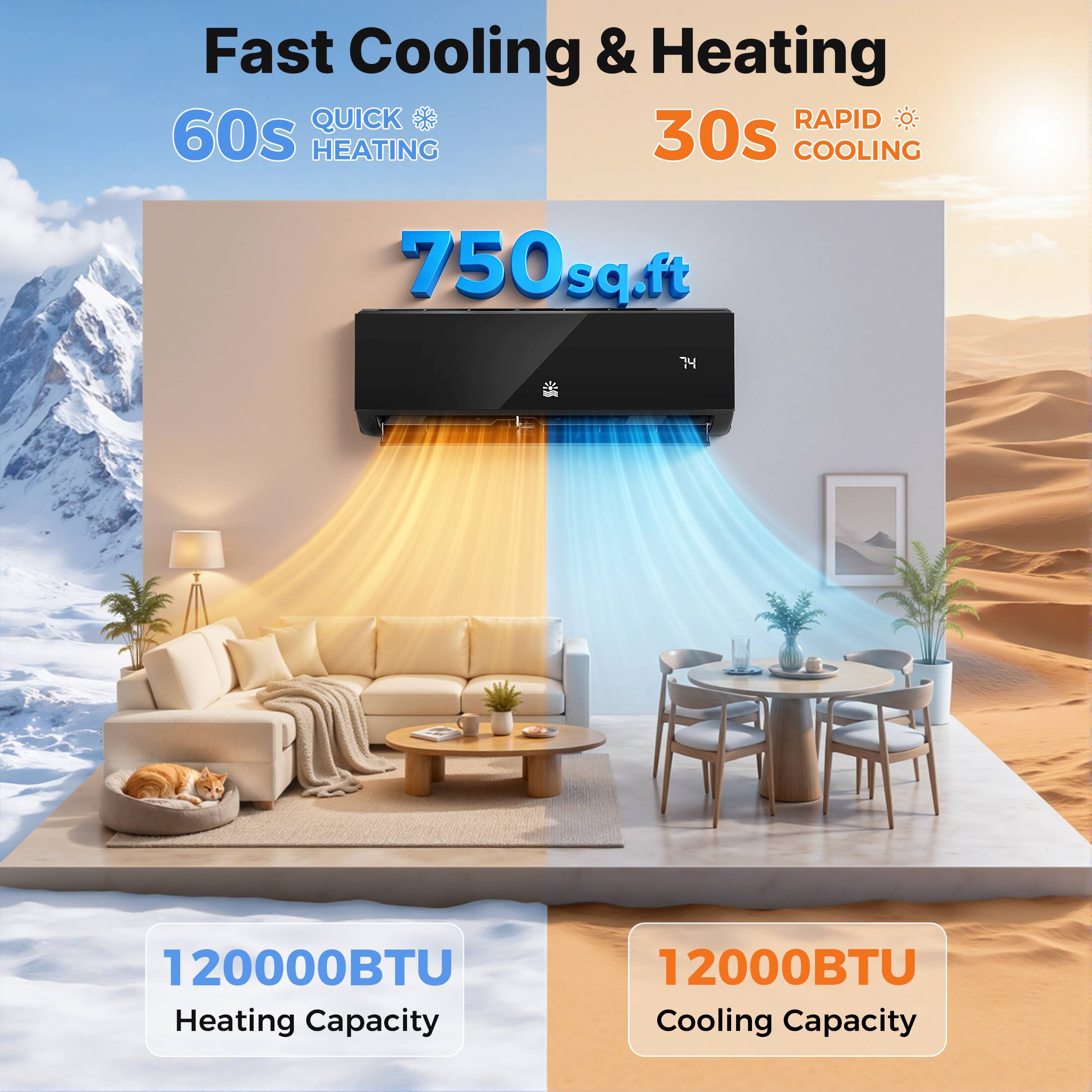 Fast Cooling & Heating

60s QUICK HEATING

30s RAPID COOLING

750 sq.ft

120000BTU Heating Capacity

12000BTU Cooling Capacity