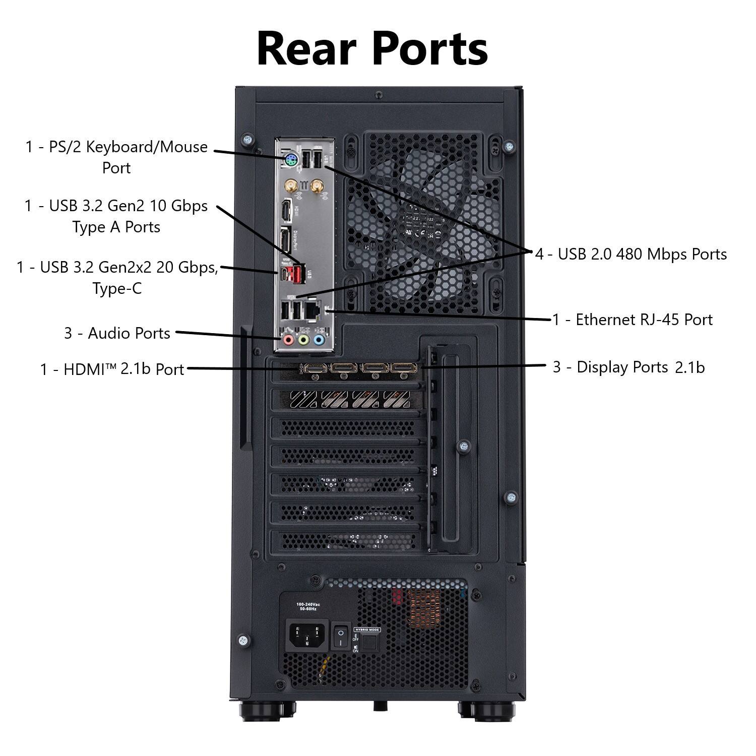 Rear Ports:

1. PS/2 Keyboard/Mouse Port
2. USB 3.2 Gen2 10 Gbps Type A Ports
3. USB 3.2 Gen2x2 20 Gbps, Type-C
4. USB 2.0 480 Mbps Ports
5. Audio Ports 1
6. Ethernet RJ-45 Port 1
7. HDMI 2.1b Port - Type A
8. Display Ports 2.1b

Note: The text on the image is already grouped and correctly labeled.