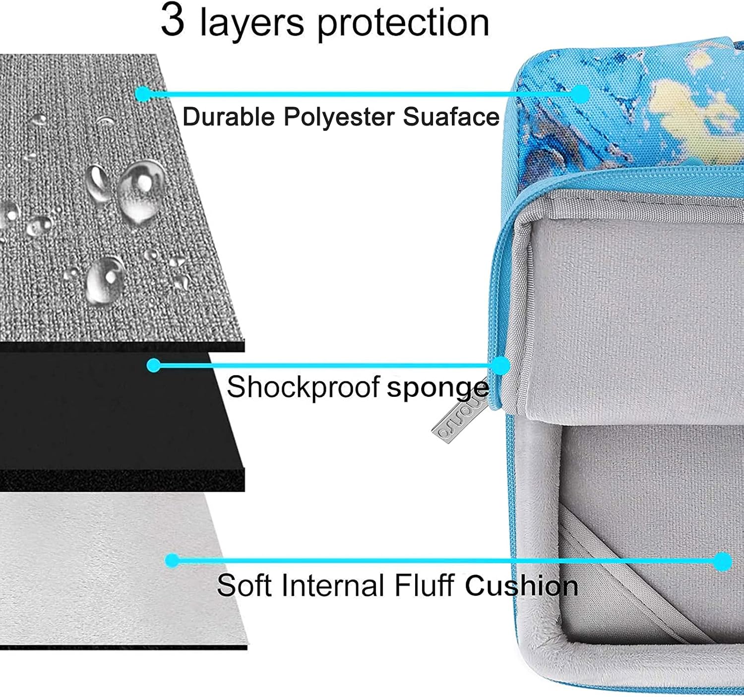 3 layers protection  
Durable Polyester Surface  
Shockproof sponge  
Soft Internal Fluff Cushion