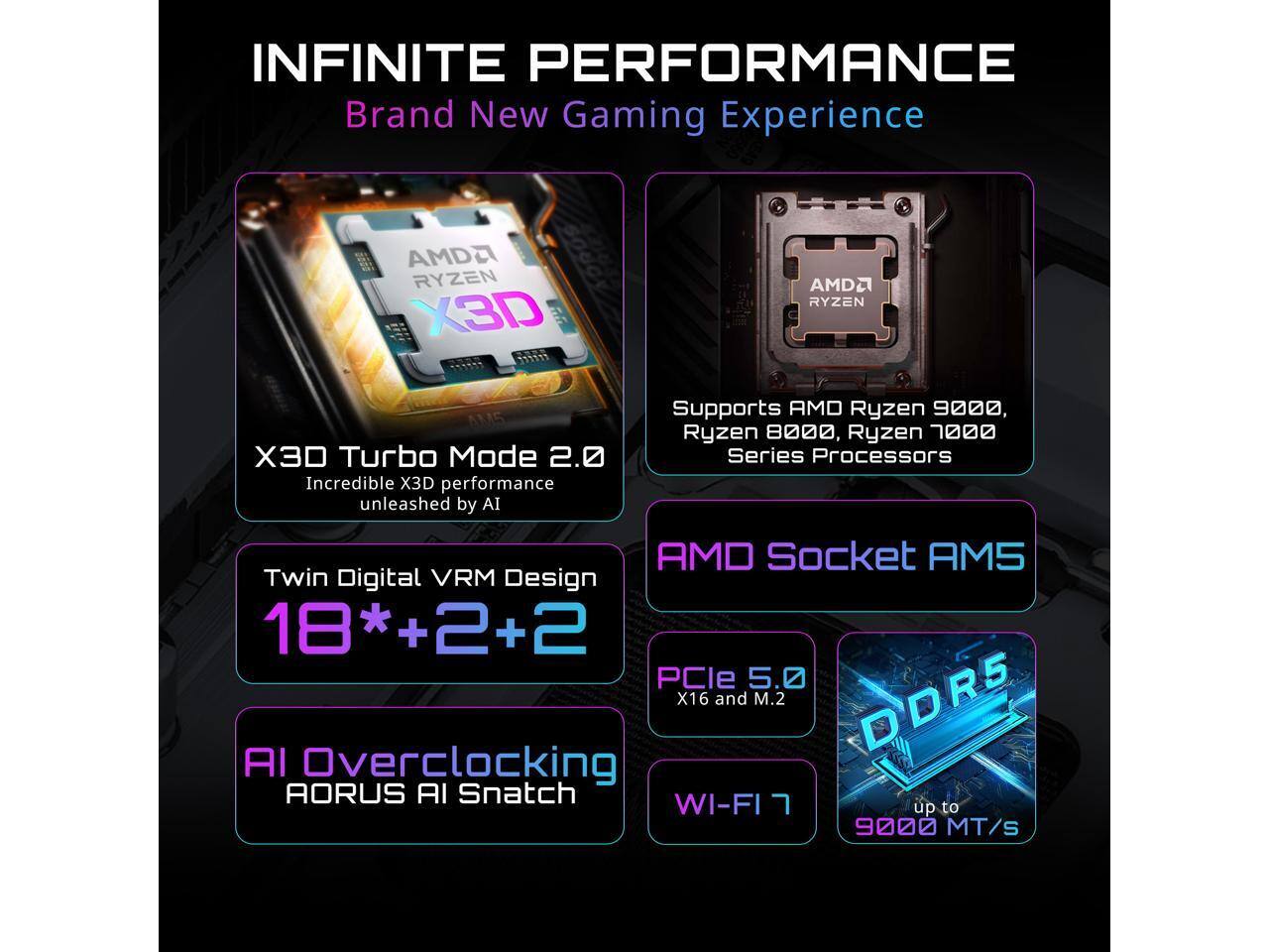 INFINITE PERFORMANCE  
Brand New Gaming Experience  

X3D Turbo Mode 2.0  
Incredible X3D performance unleashed by AI  

Supports AMD Ryzen 9000, Ryzen 8000, Ryzen 7000 Series Processors  

Twin Digital VRM Design  
18*+2+2  

AI Overclocking  
AORUS AI Snatch  

AMD Socket AM5  

PCIe 5.0 X16 and M.2  

DDR5  
up to 9000 MT/s  

Wi-Fi 7