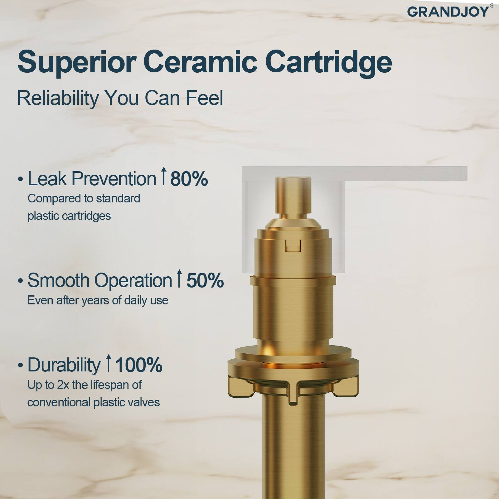 GRANDJOY Superior Ceramic Cartridge  
Reliability You Can Feel  

- Leak Prevention ↑80%  
  Compared to standard plastic cartridges  

- Smooth Operation ↑50%  
  Even after years of daily use  

- Durability ↑100%  
  Up to 2x the lifespan of conventional plastic valves