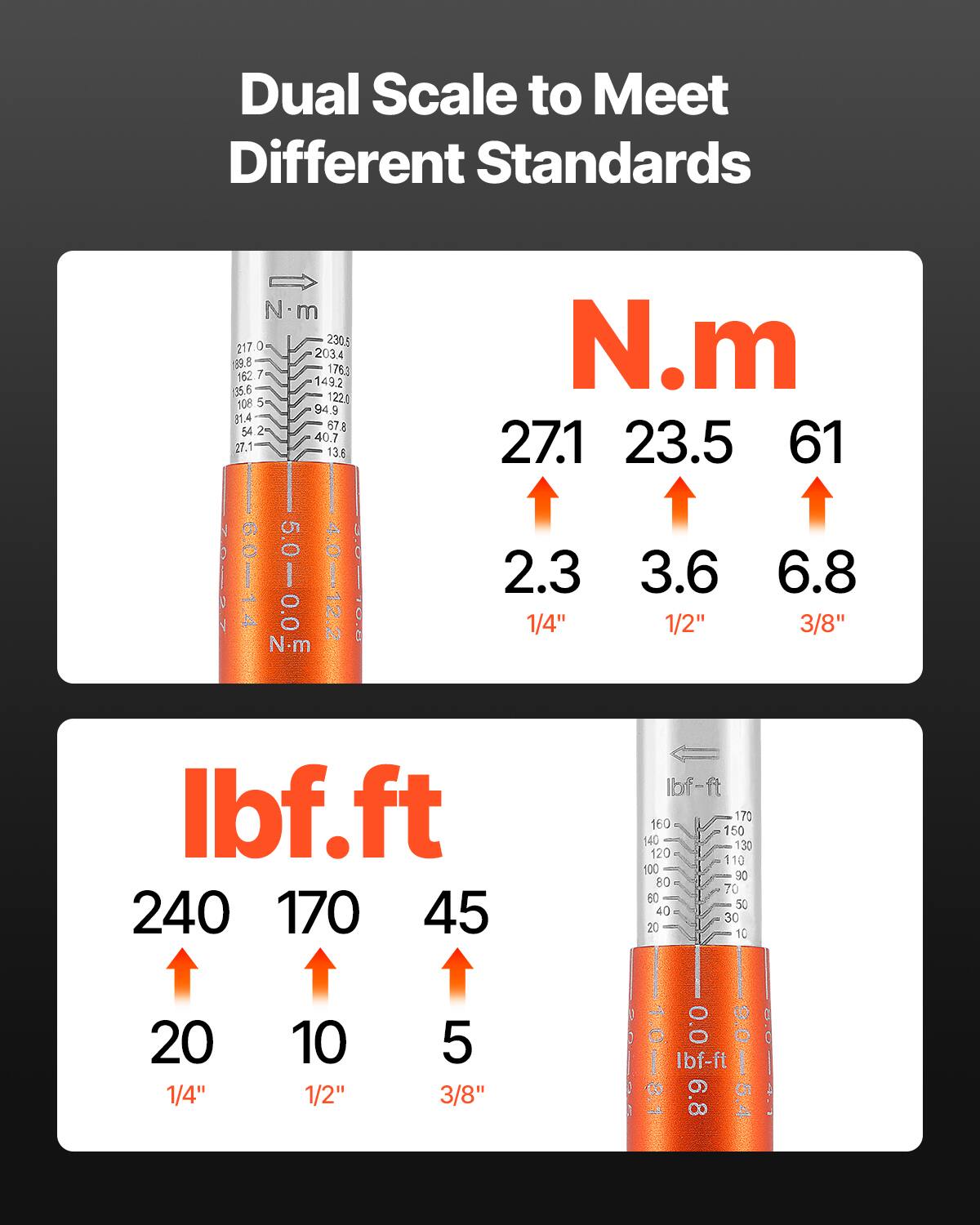 Dual Scale to Meet Different Standards

N.m  
27.1 23.5 61  
2.3 3.6 6.8  
1/4" 1/2" 3/8"

Ibf.ft  
240 170 45  
20 10 5  
1/4" 1/2" 3/8"