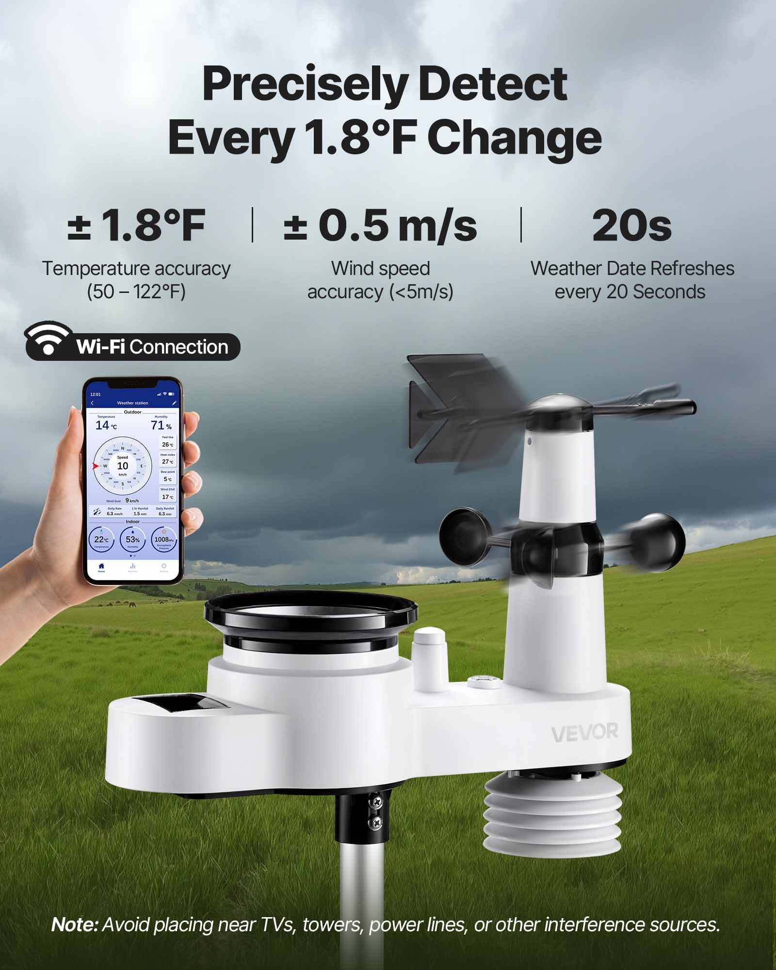 Precisely Detect Every 1.8°F Change  
±1.8°F  
±0.5 m/s  
20s  
Temperature accuracy (50 – 122°F)  
Wind speed accuracy (<5m/s)  
Weather Date Refreshes every 20 Seconds  
Wi-Fi Connection  

Note: Avoid placing near TVs, towers, power lines, or other interference sources.