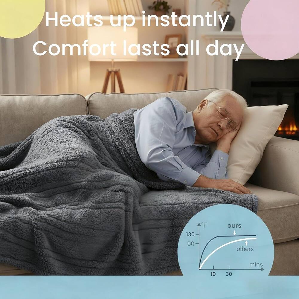 Heats up instantly  
Comfort lasts all day  

ours  
others  

°F  
130  
90  

mins  
10  
30