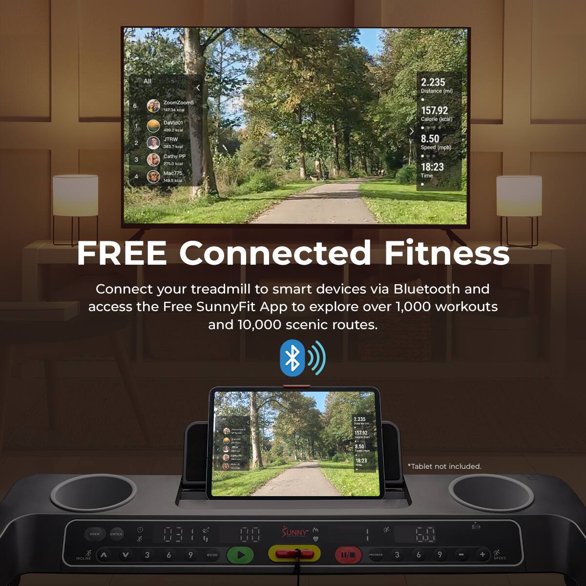 All 2.235 Distance (mi) 157.92 Calorie (kcal) 8.50 Speed (mph) 18:23 Time FREE Connected Fitness Connect your treadmill to smart devices via Bluetooth and access the Free SunnyFit App to explore over 1,000 workouts and 10,000 scenic routes. *Tablet not included.
