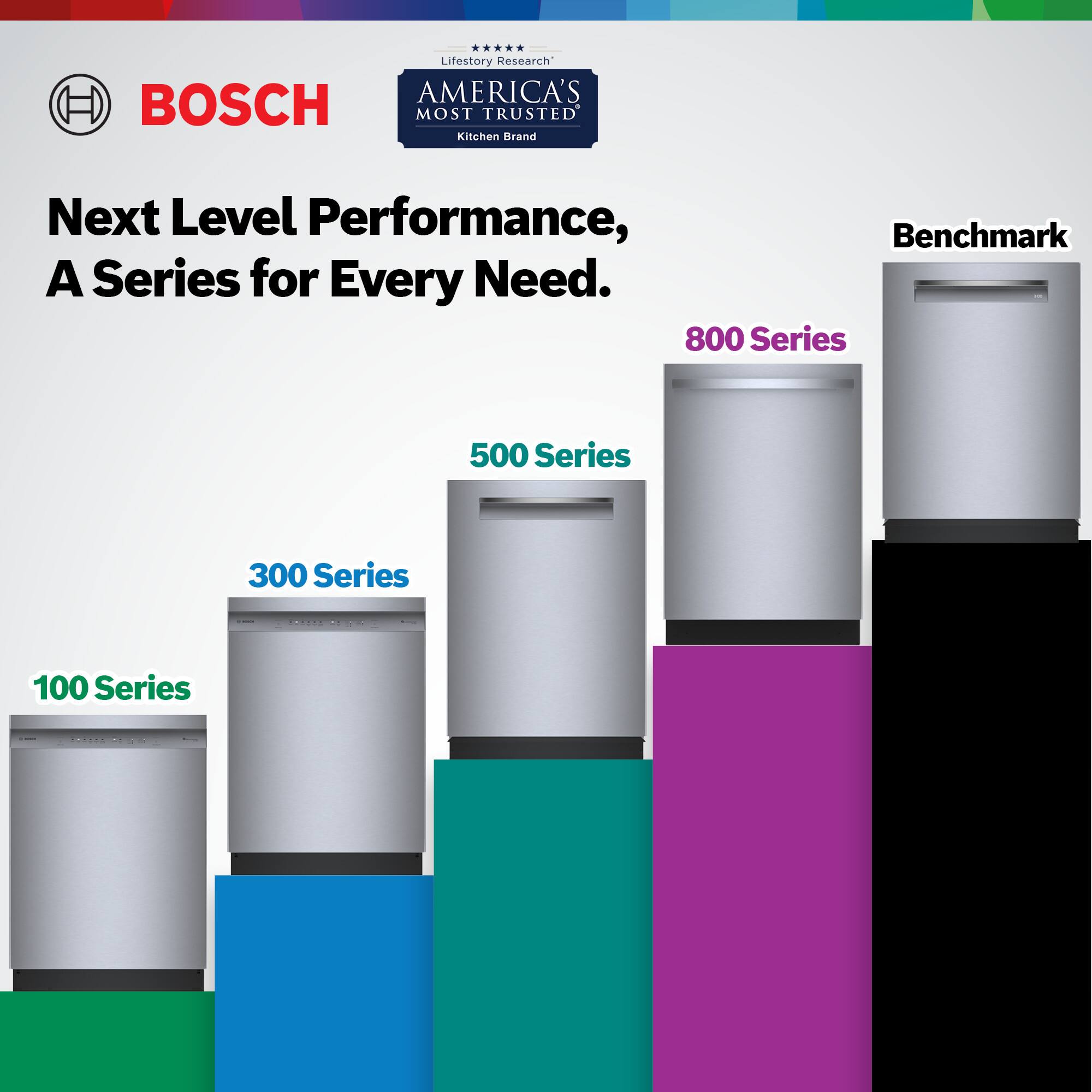 BOSCH  
Lifestory Research  
AMERICA'S MOST TRUSTED Kitchen Brand  

Next Level Performance, A Series for Every Need.  

100 Series  
300 Series  
500 Series  
800 Series  
Benchmark
