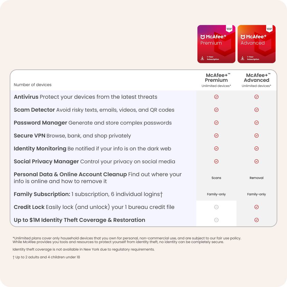 McAfee+ Premium  
McAfee+ Advanced  
1-Year Subscription  

Number of devices  
Antivirus  
Protect your devices from the latest threats  
Scam Detector  
Avoid risky texts, emails, videos, and QR codes  
Password Manager  
Generate and store complex passwords  
Secure VPN  
Browse, bank, and shop privately  
Identity Monitoring  
Be notified if your info is on the dark web  
Social Privacy Manager  
Control your privacy on social media  
Personal Data & Online Account Cleanup  
Find out where your info is online and how to remove it  
Family Subscription: 1 subscription, 6 individual logins  
Credit Lock  
Easily lock (and unlock) your 1 bureau credit file  
Up to $1M Identity Theft Coverage & Restoration  

*Unlimited plans cover only household devices that you own for personal, non-commercial use, and are subject to our fair use policy.  
While McAfee provides you tools and resources to protect yourself from identity theft, no identity can be completely secure.  
Identity theft coverage is not available in New York due to regulatory requirements.  
1 Up to 2 adults and 4 children under 18  

McAfee+ Premium  
Unlimited devices*  
McAfee+ Advanced  
Unlimited devices*  

