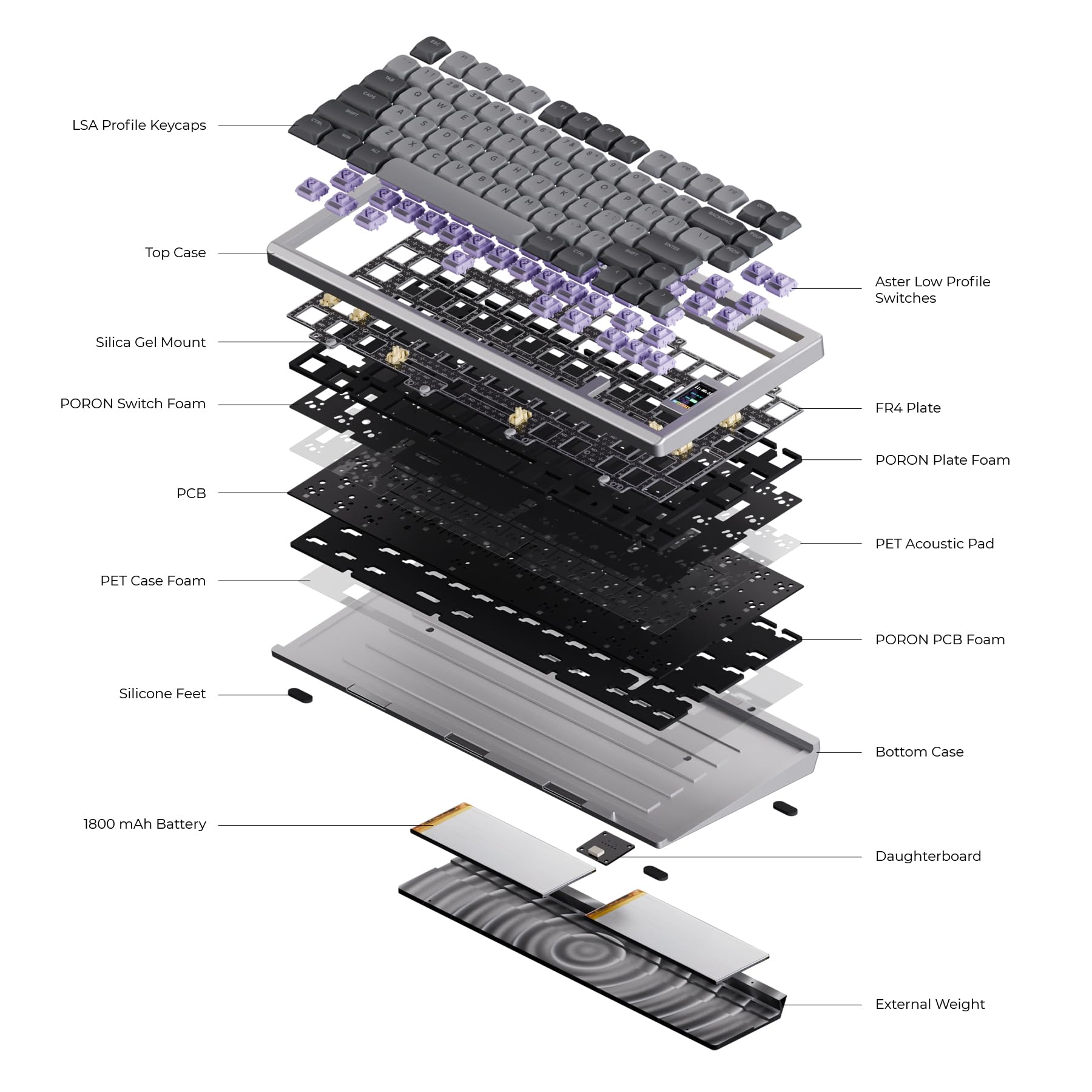 - LSA Profile Keycaps
- Top Case
- Silica Gel Mount
- PORON Switch Foam
- PCB
- PET Case Foam
- Silicone Feet
- 1800 mAh Battery
- Daughterboard
- External Weight
- Aster Low Profile Switches
- FR4 Plate
- PORON Plate Foam
- PET Acoustic Pad
- PORON PCB Foam
- Bottom Case