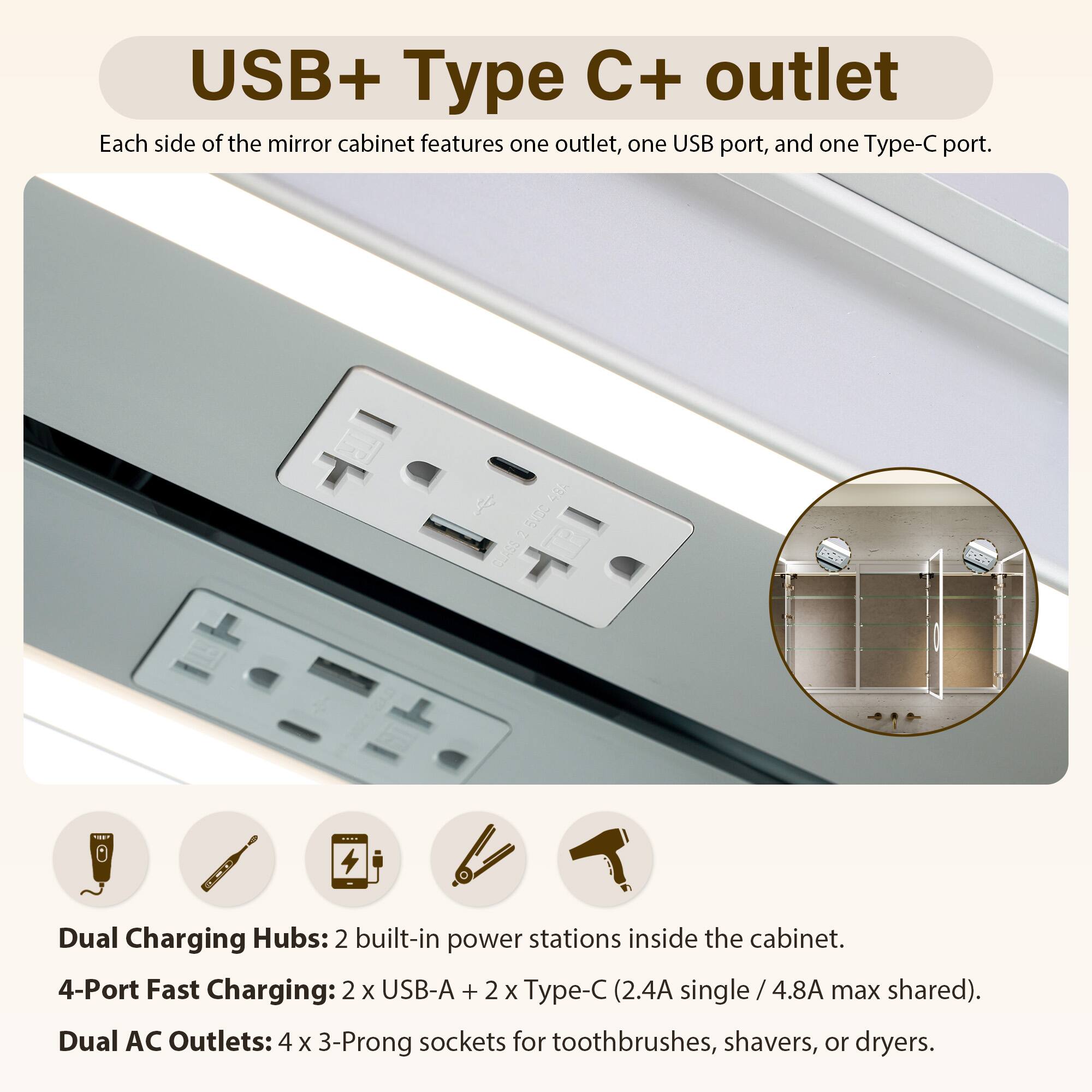 USB+ Type C+ outlet

Each side of the mirror cabinet features one outlet, one USB port, and one Type-C port.

Dual Charging Hubs: 2 built-in power stations inside the cabinet.

4-Port Fast Charging: 2 x USB-A + 2 x Type-C (2.4A single / 4.8A max shared).

Dual AC Outlets: 4 x 3-Prong sockets for toothbrushes, shavers, or dryers.