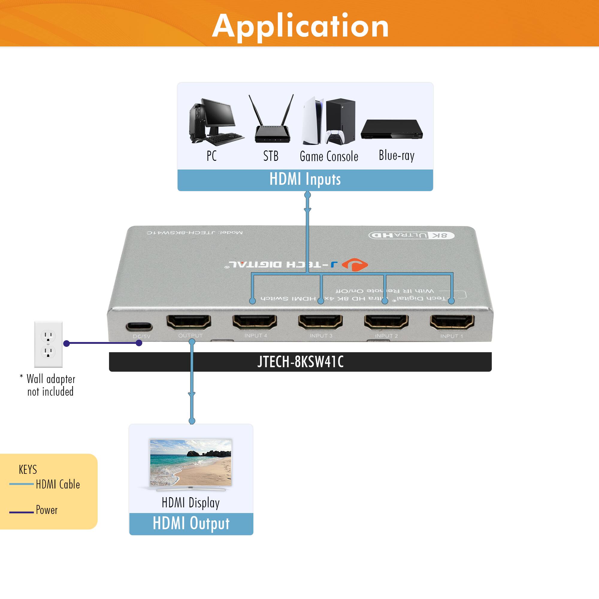 Application

HDMI Inputs

PC STB Game Console Blue-ray

JTECH-8KSW41C

Wall adapter not included

KEYS HDMI Cable Power

HDMI Display

HDMI Output