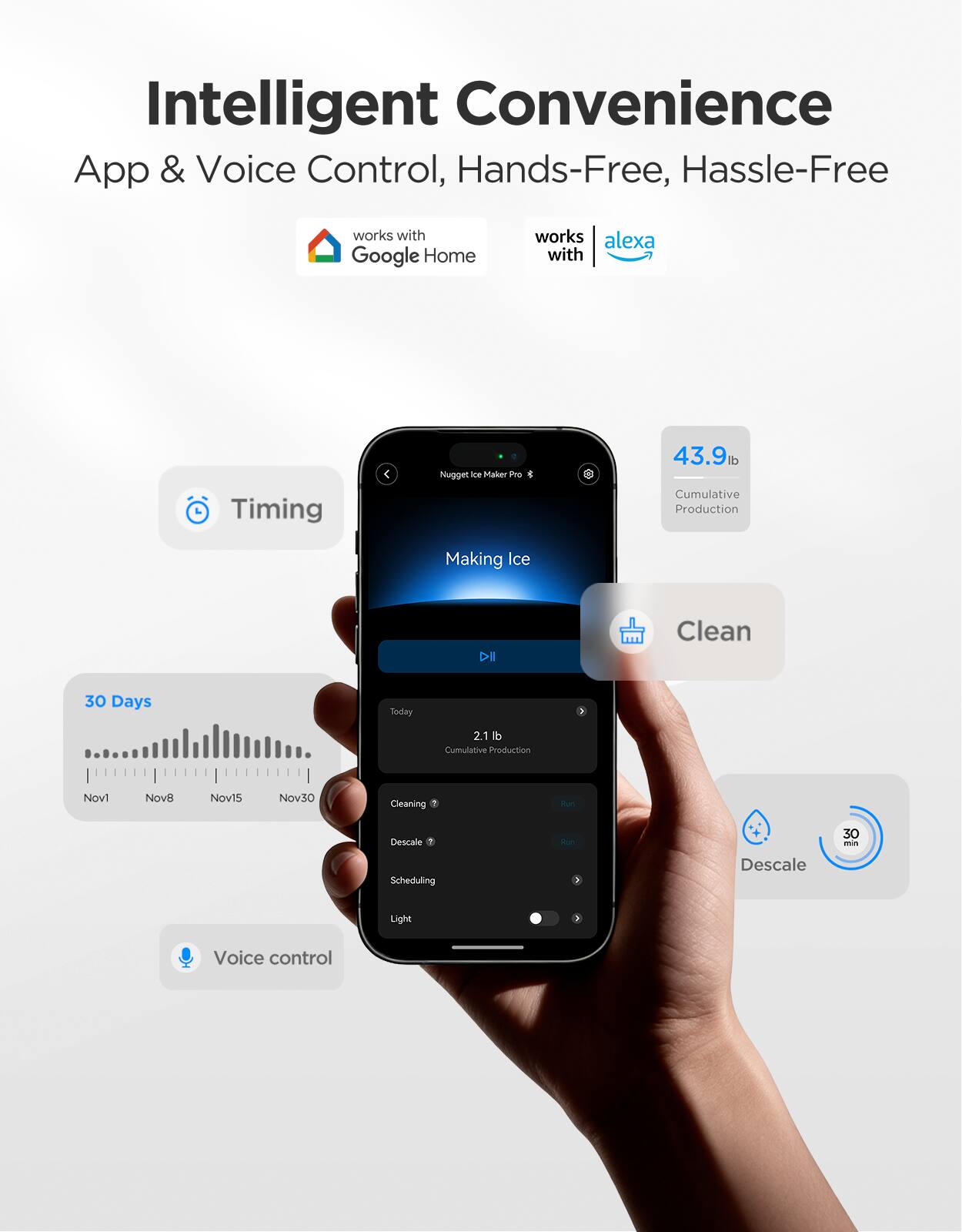 Intelligent Convenience  
App & Voice Control, Hands-Free, Hassle-Free  
works with Google Home  
works with Alexa  

Nugget Ice Maker  
43.9 lb Cumulative Production  

30 Days  
Today: 2.1 lb Cumulative Production  
Cleaning Run  
Descaling Run  
30 min Scheduling  
Descaling Light  

Voice control